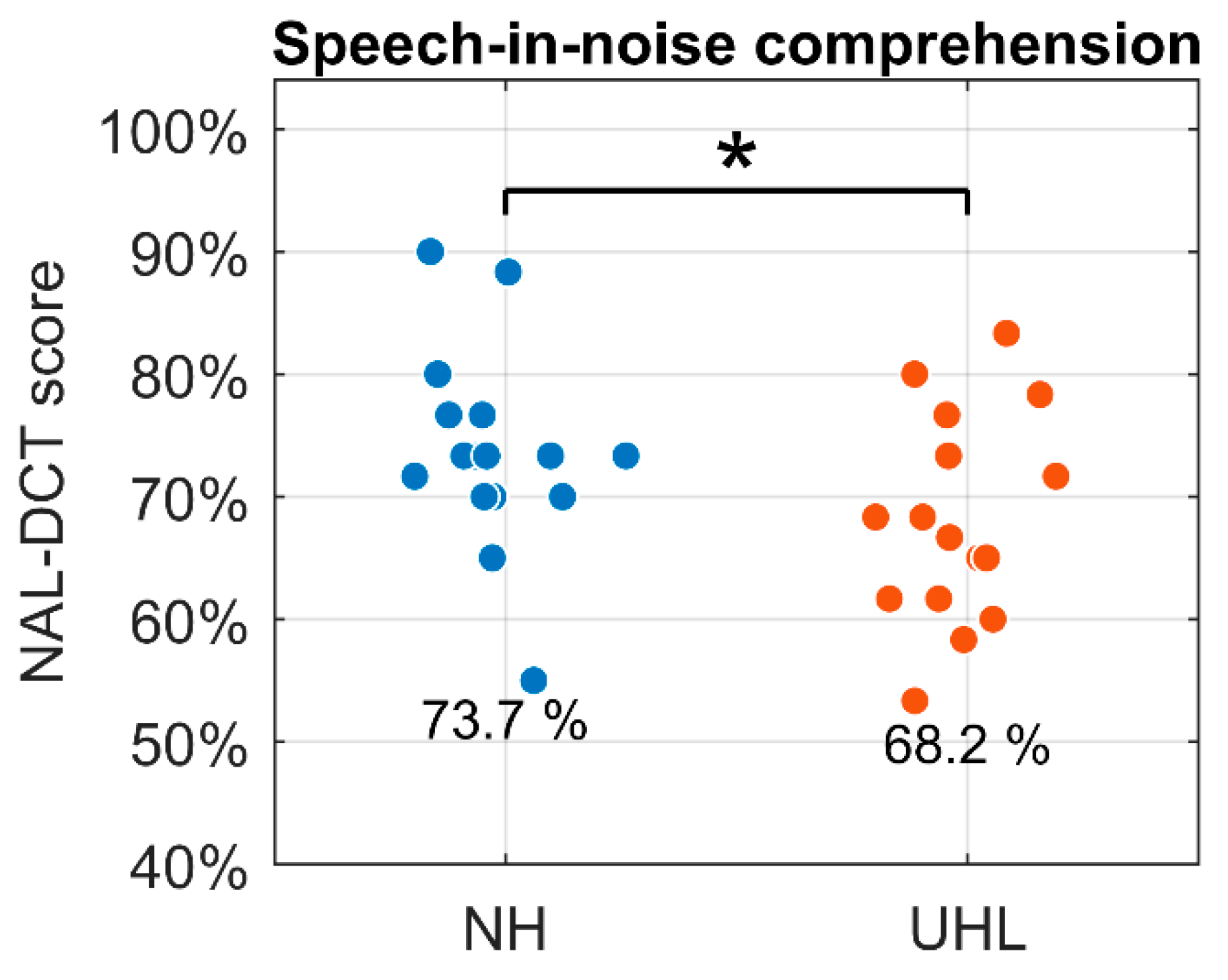 Preprints 167382 g004