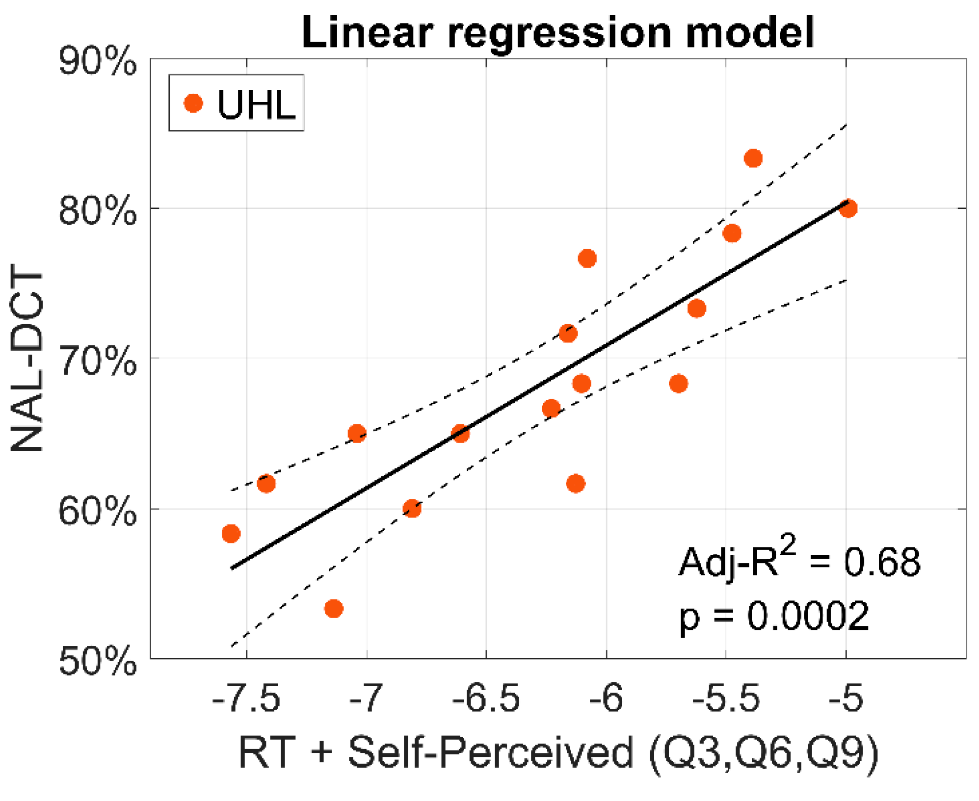 Preprints 167382 g007