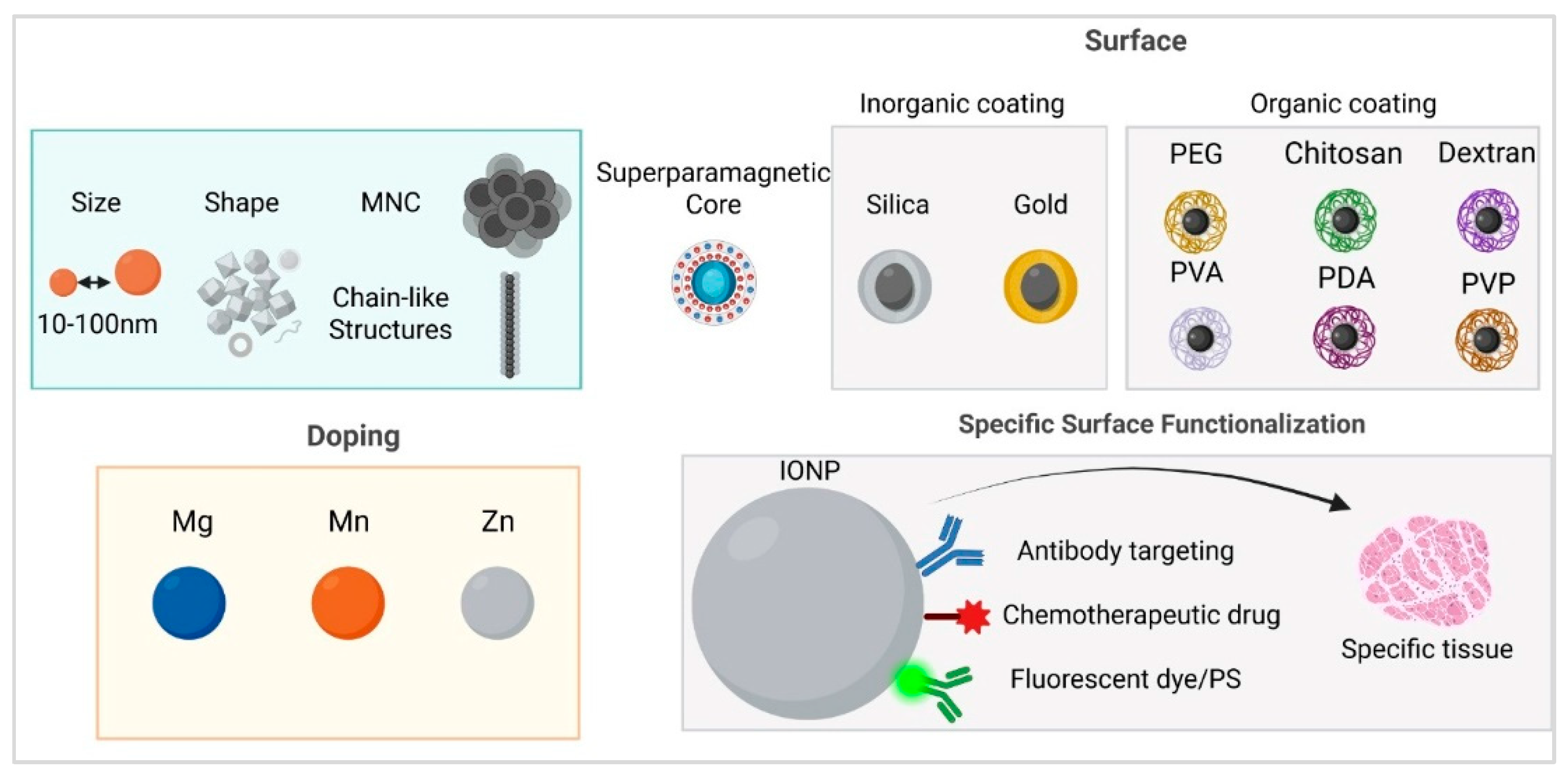 Preprints 172001 g001