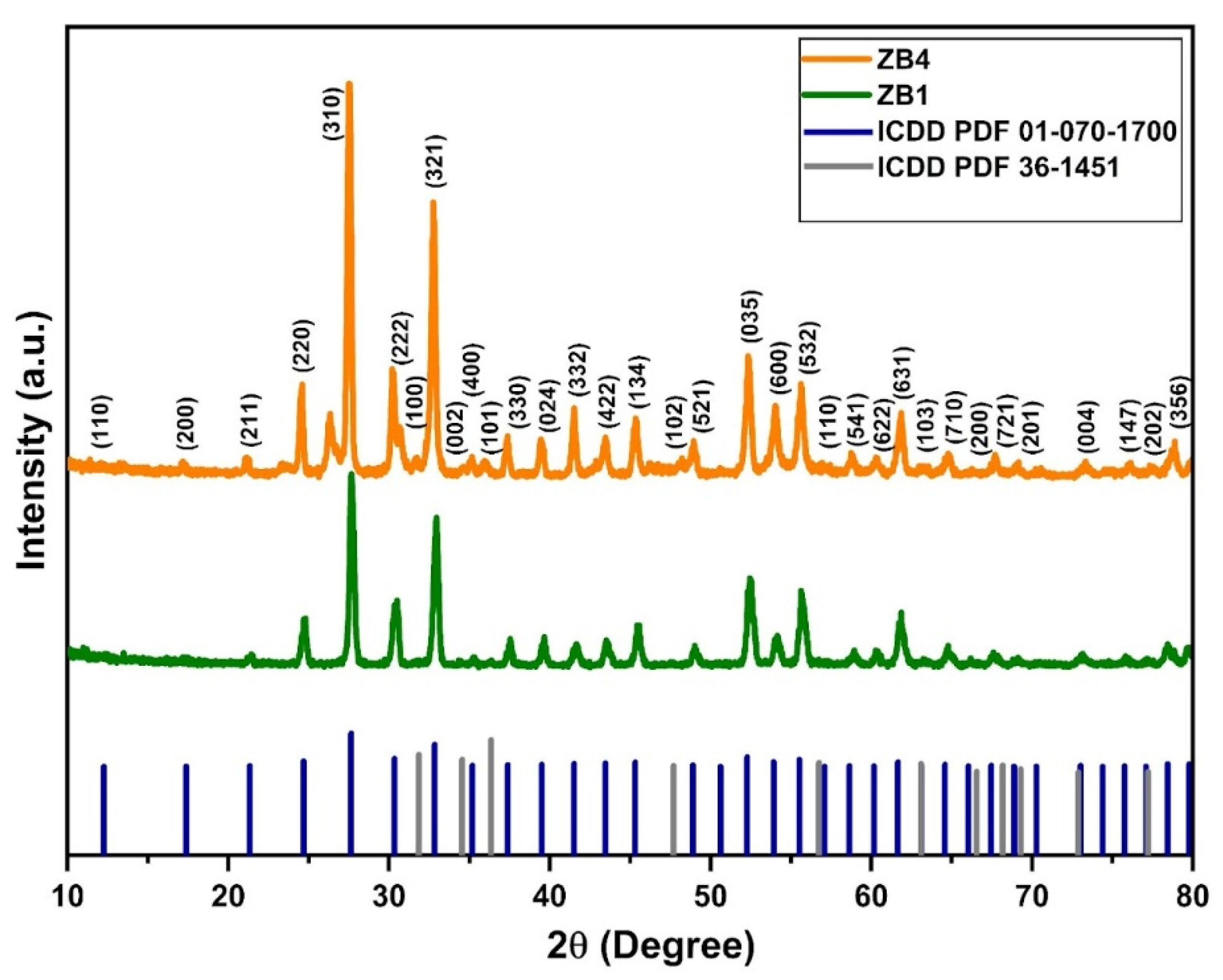 Preprints 169221 g001