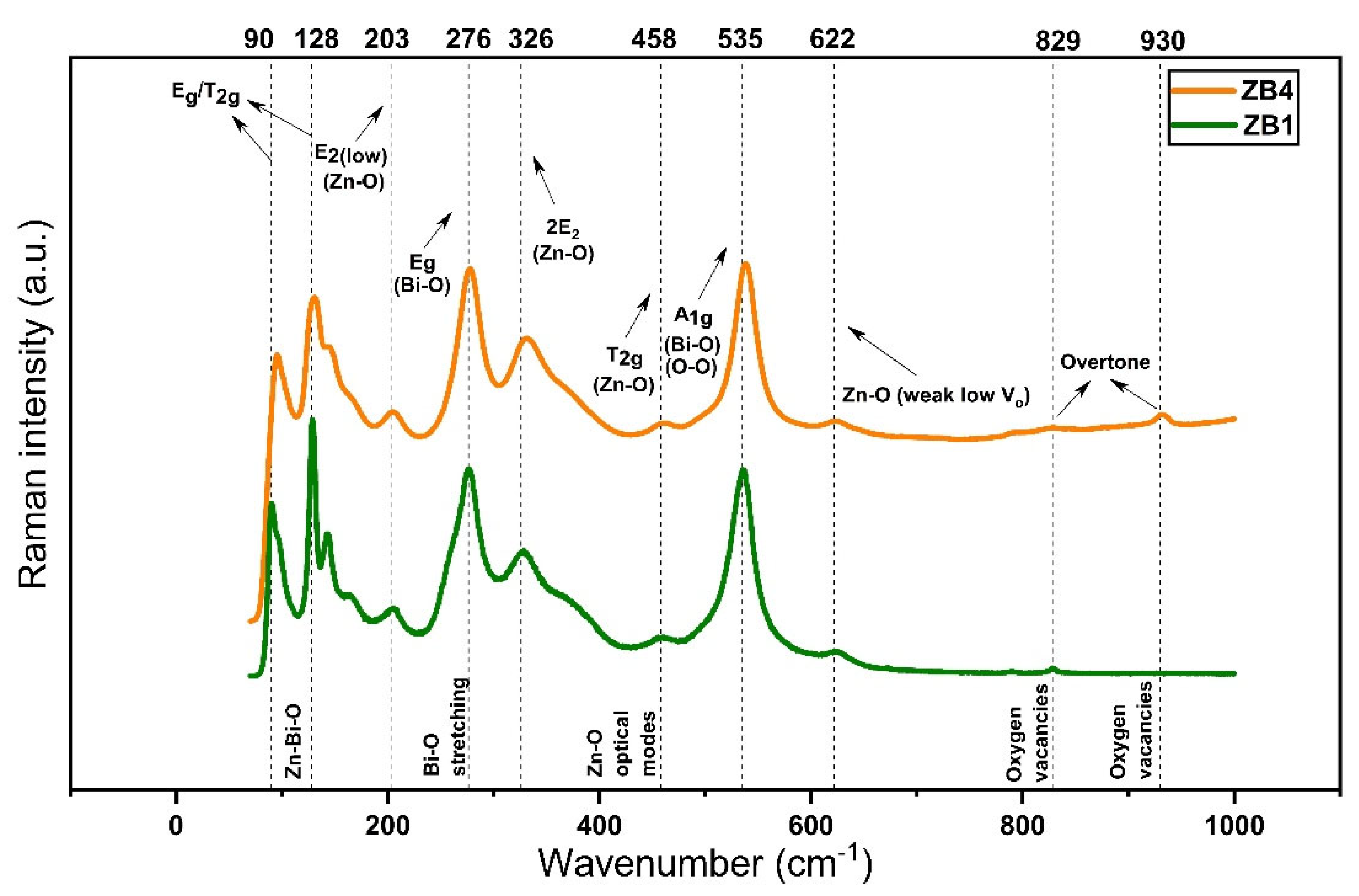 Preprints 169221 g002