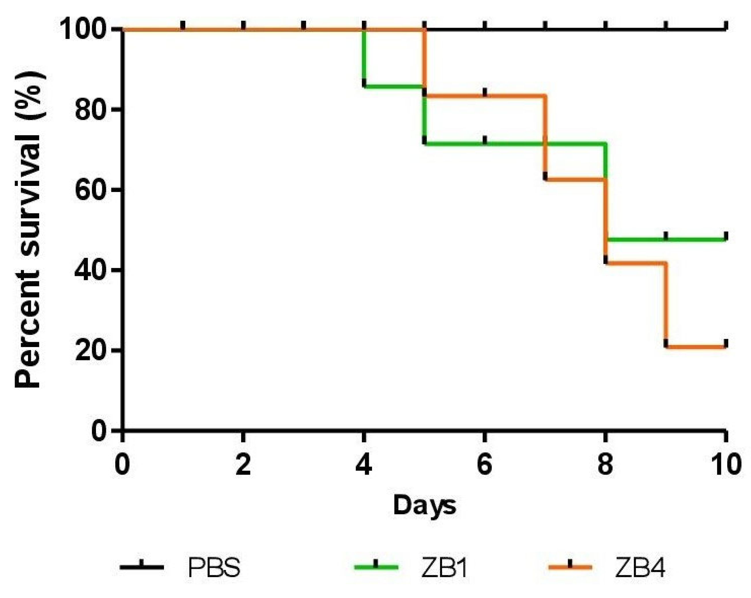Preprints 169221 g006