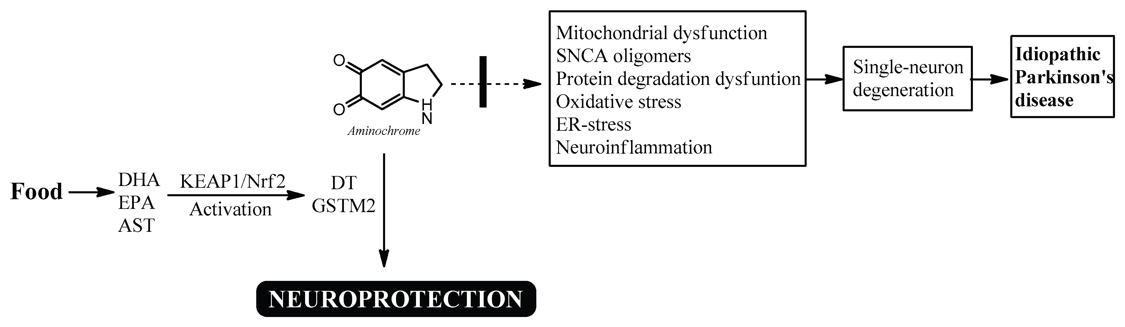 Preprints 174400 g002