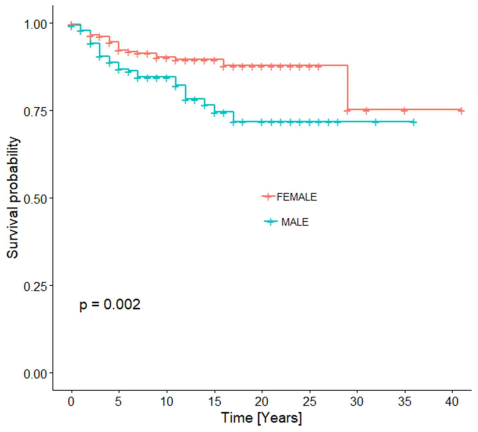 Preprints 231563 g002