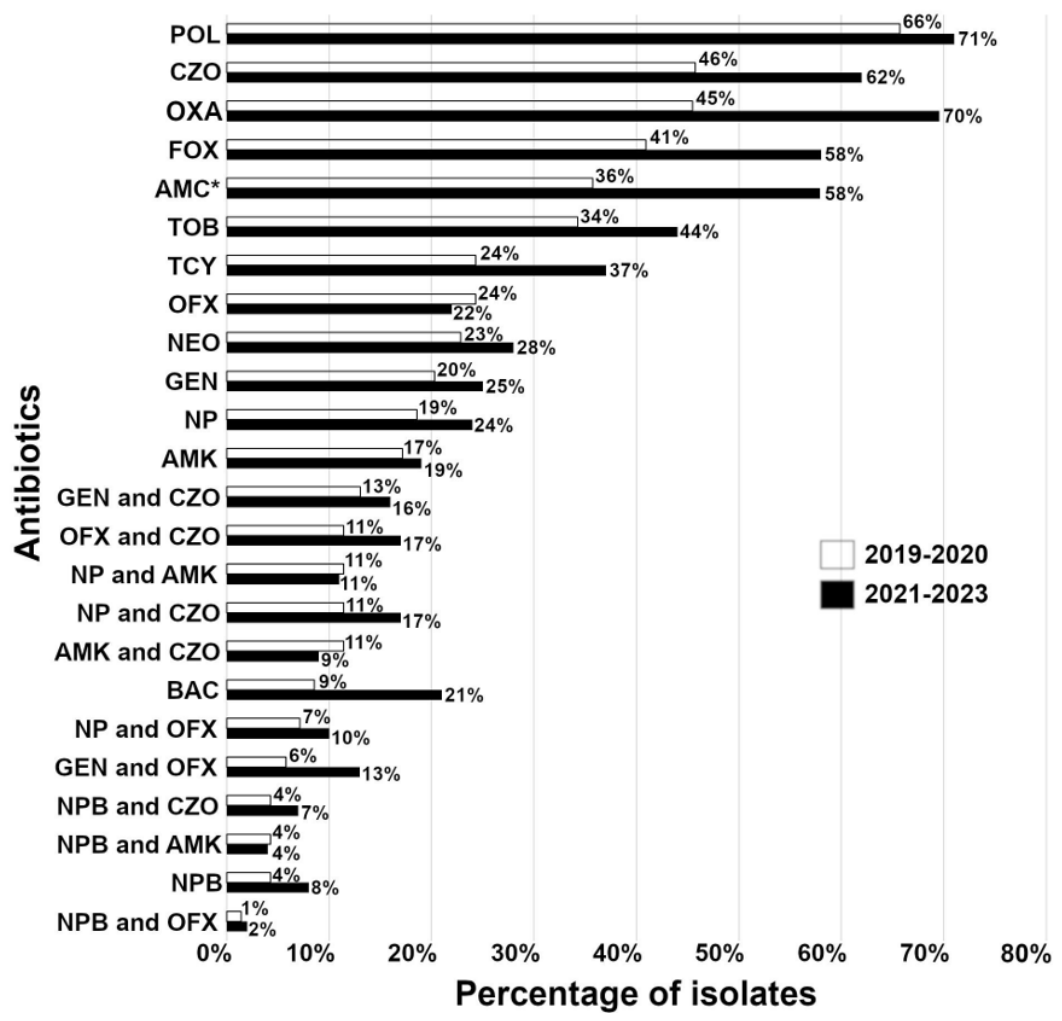 Preprints 219724 g001 Preprints 219724 g001