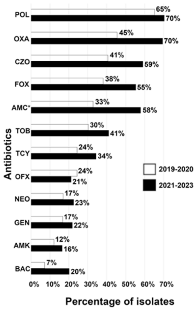 Preprints 219724 g002 Preprints 219724 g002