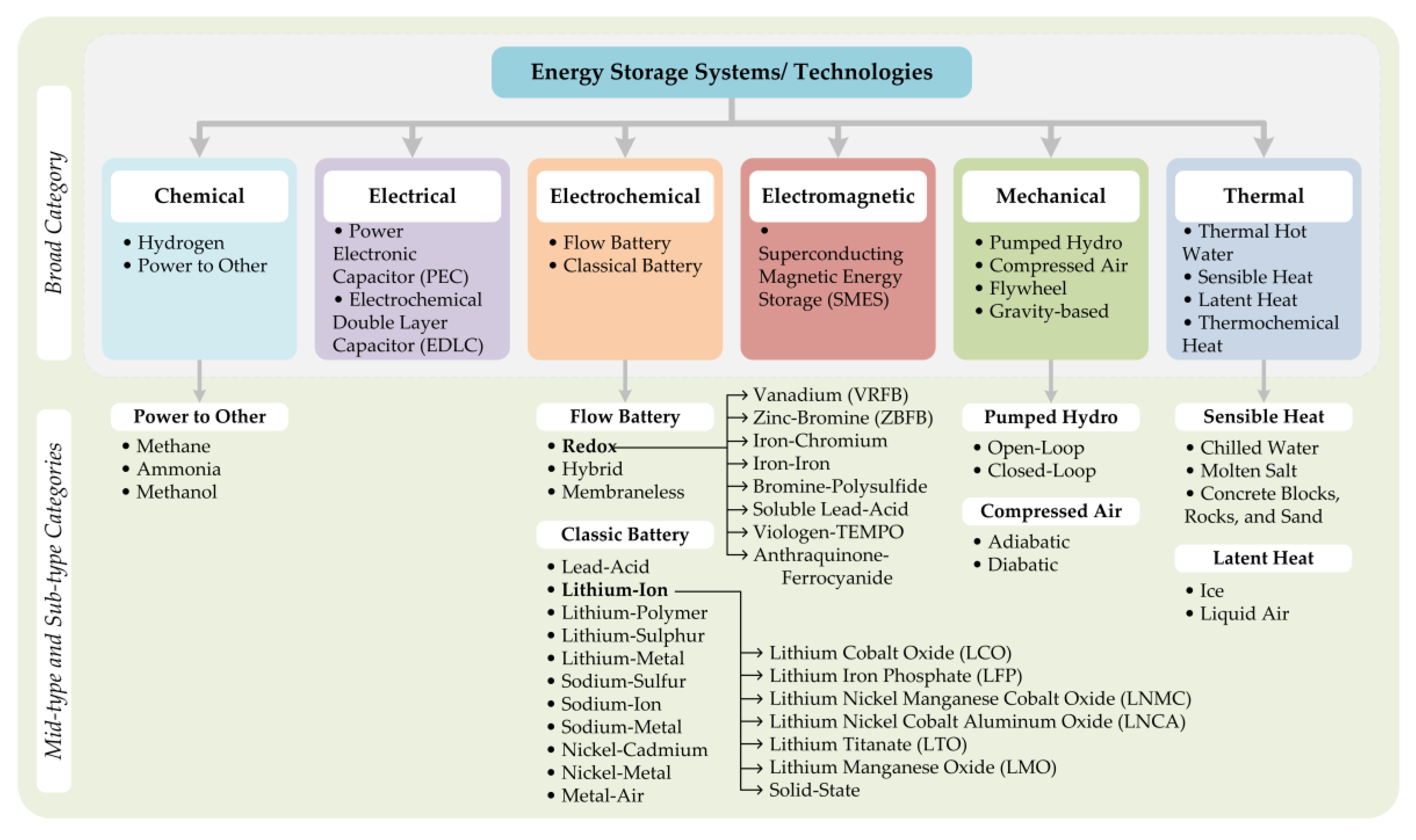 Preprints 191768 g001