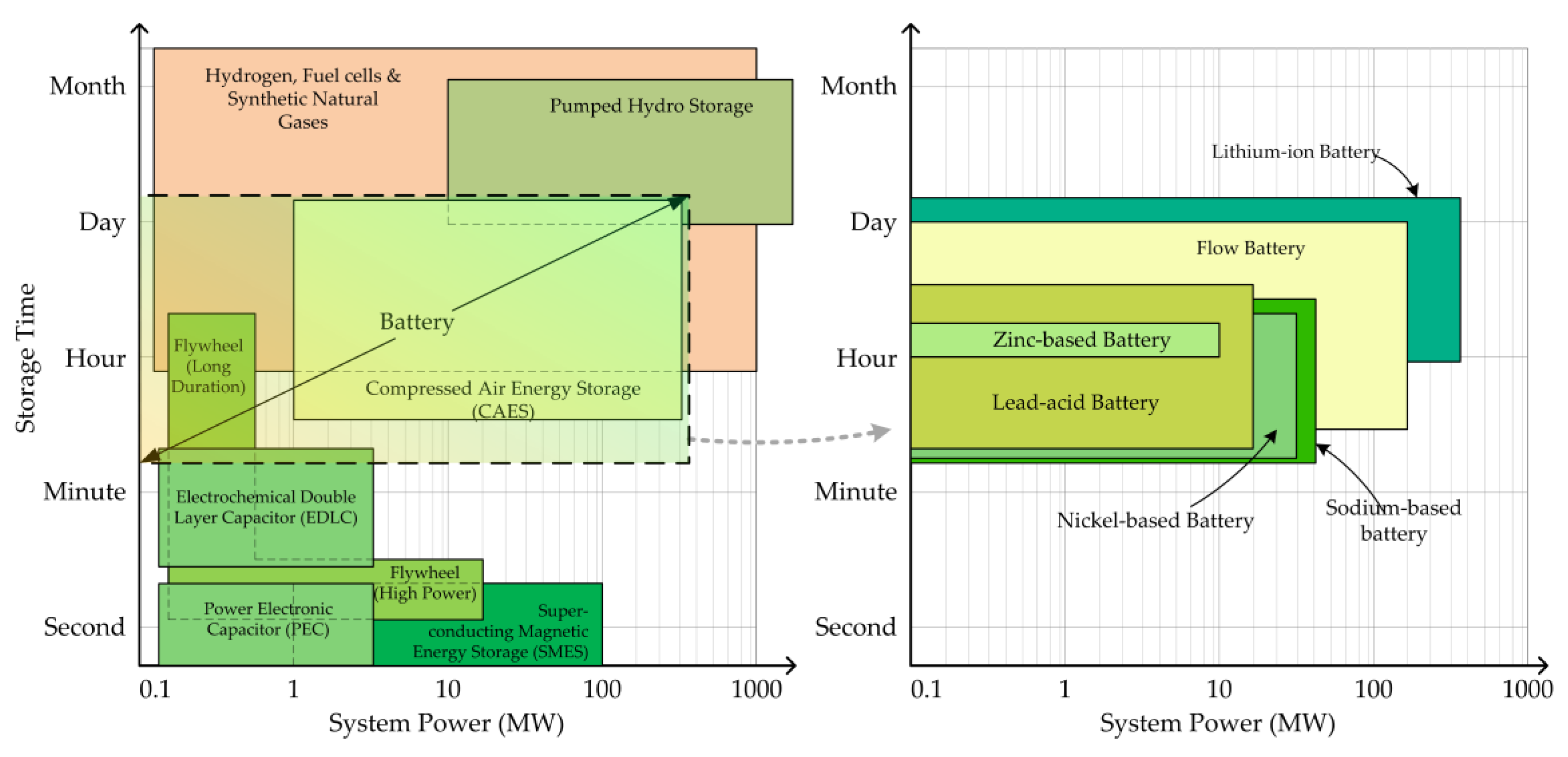 Preprints 191768 g002