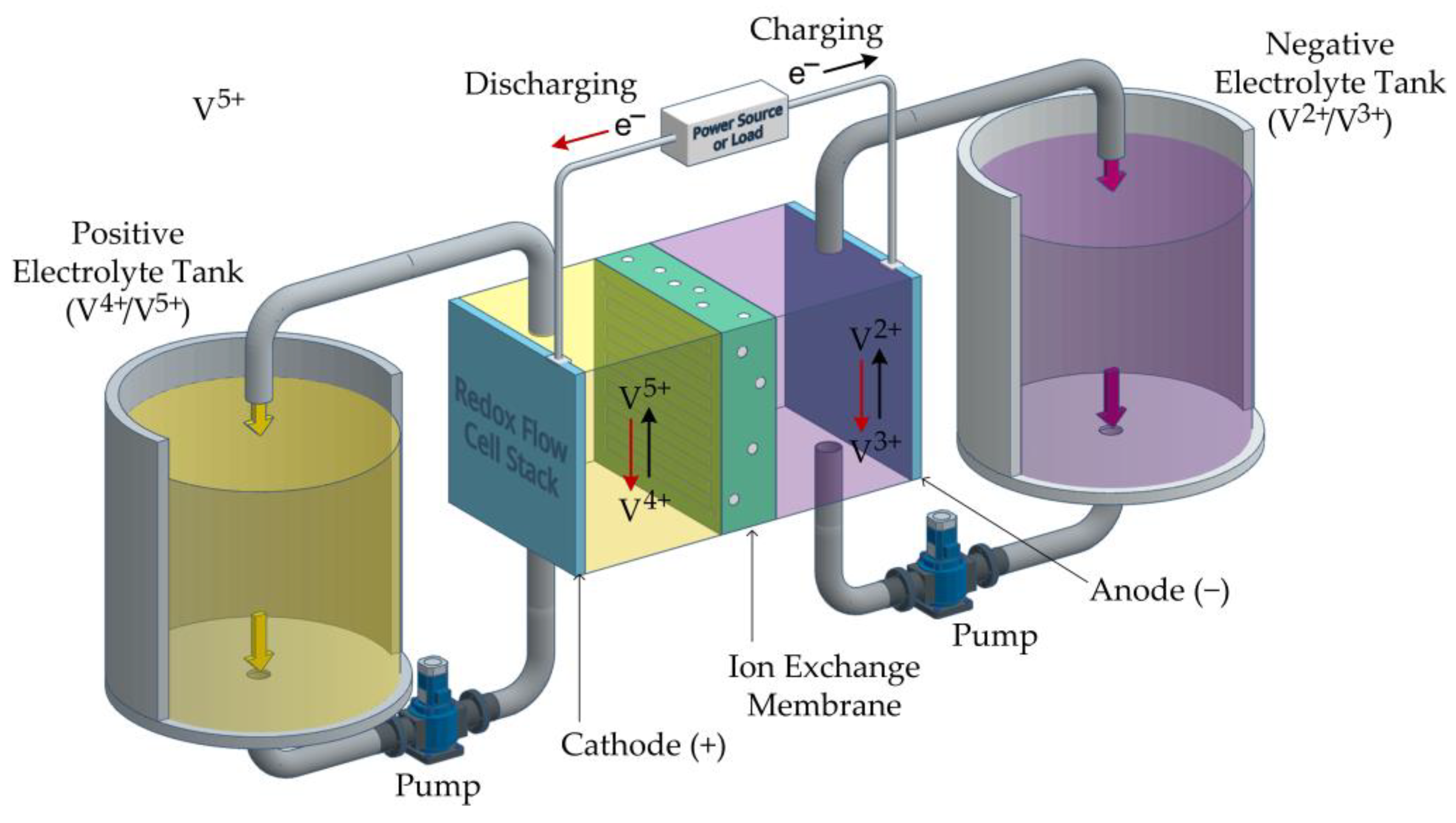 Preprints 191768 g003