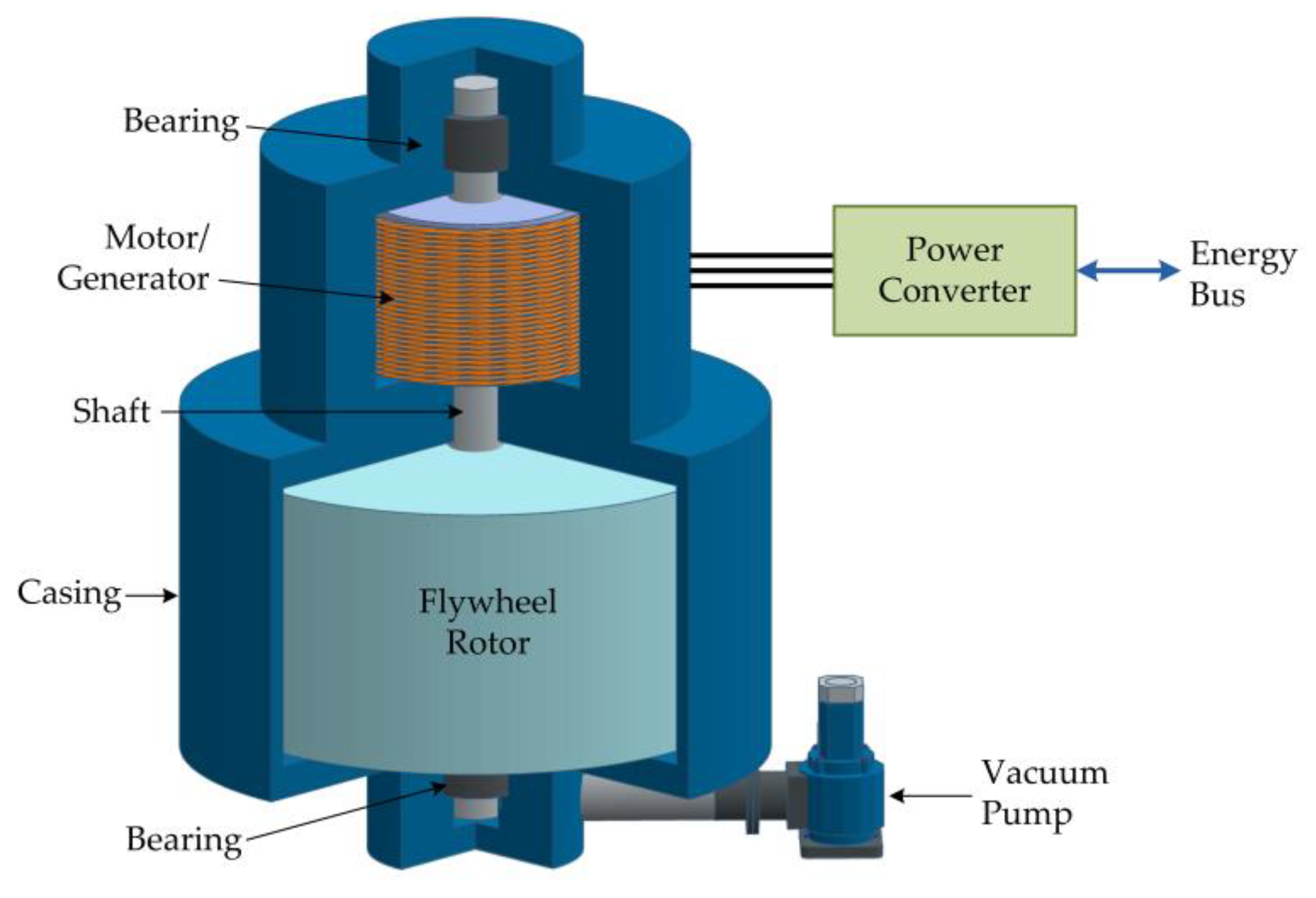 Preprints 191768 g005