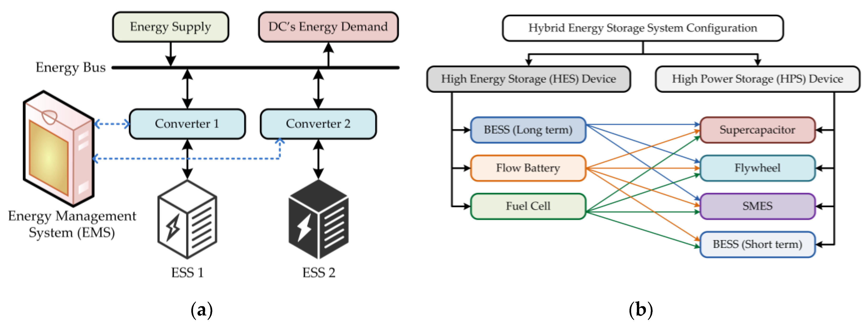 Preprints 191768 g007