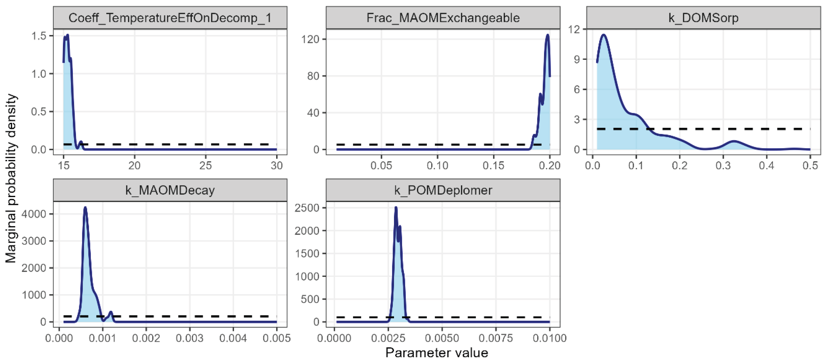 Preprints 199667 g002