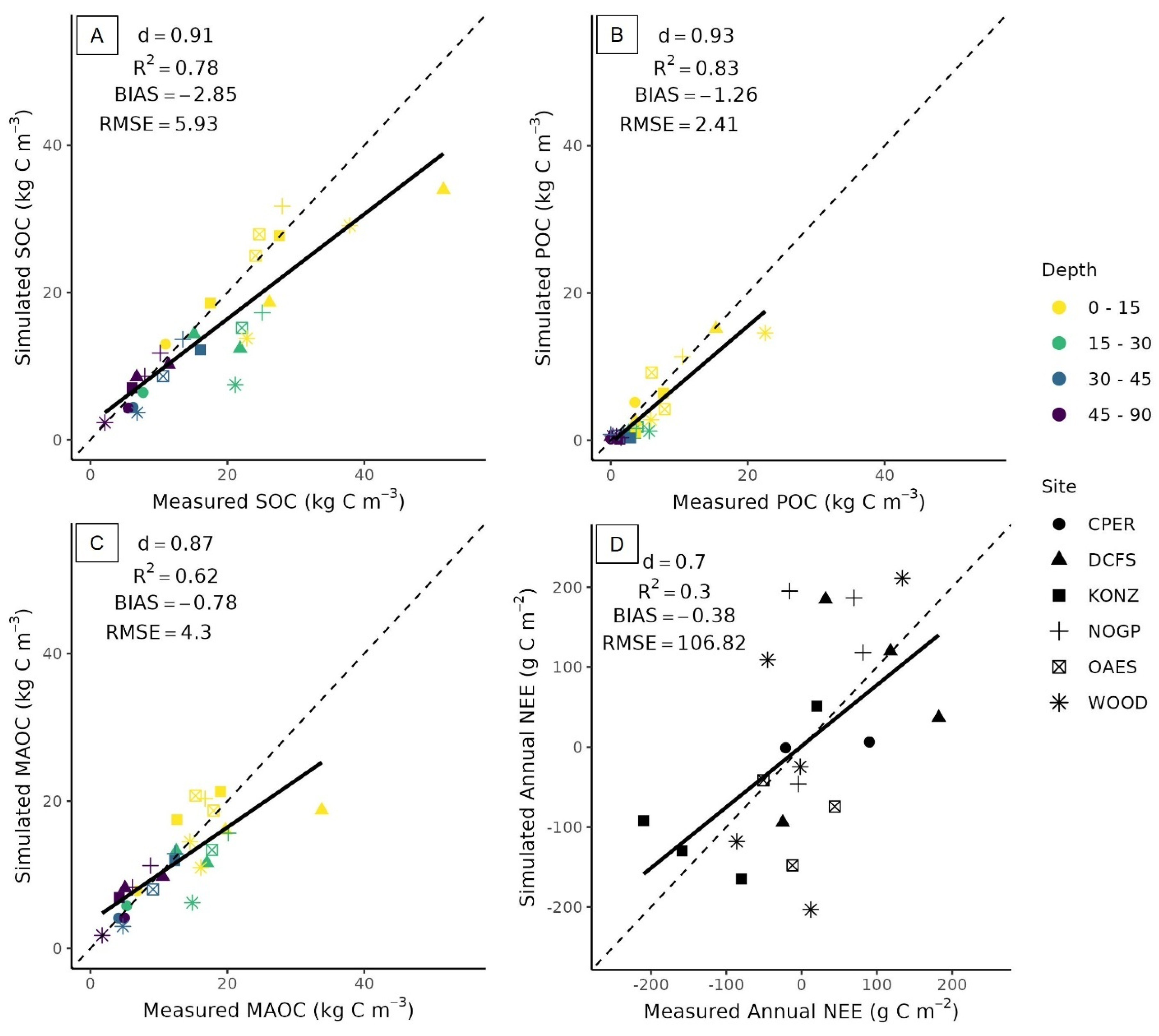 Preprints 199667 g003