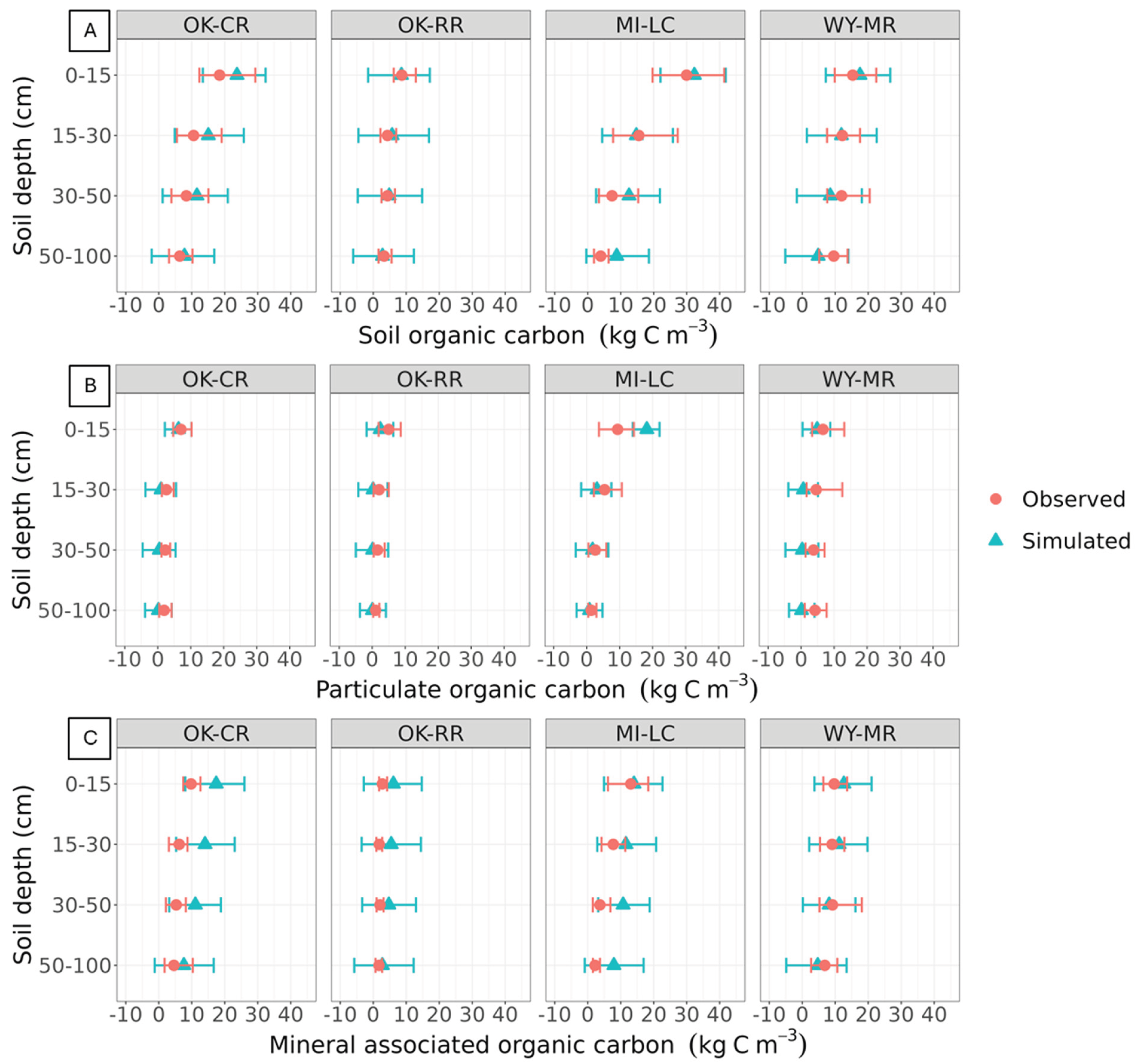 Preprints 199667 g004