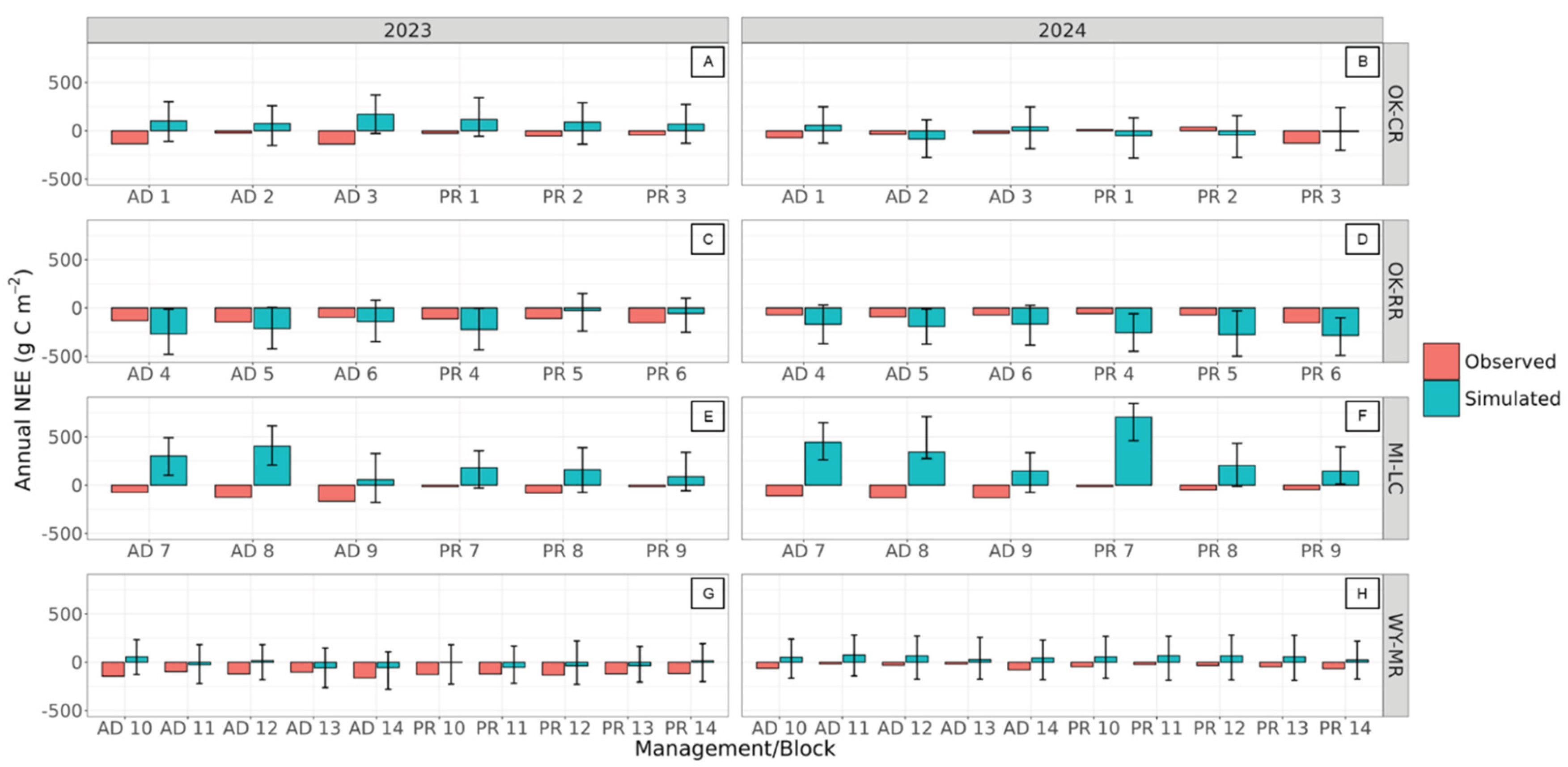 Preprints 199667 g005