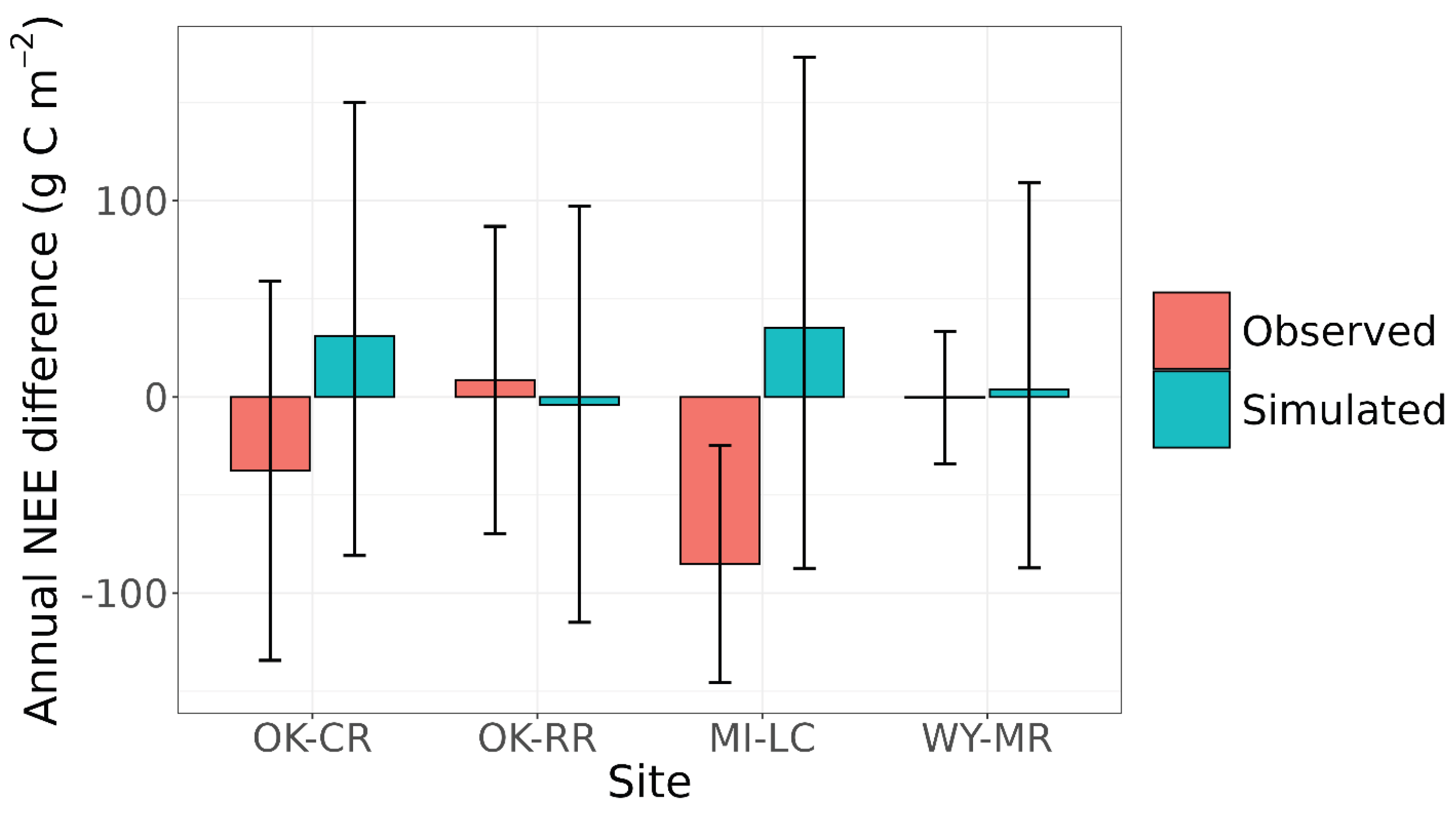 Preprints 199667 g006