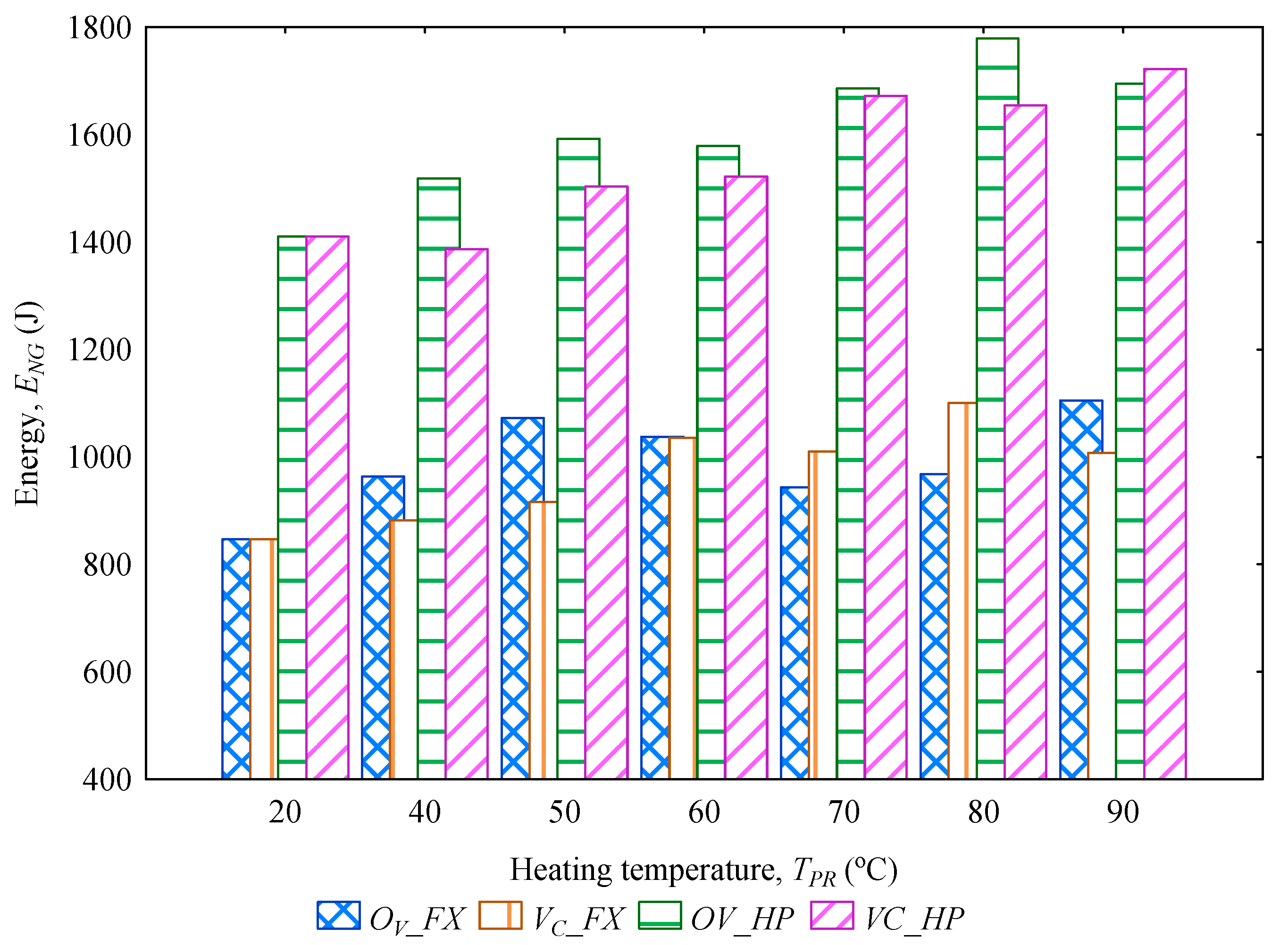 Preprints 138514 g003