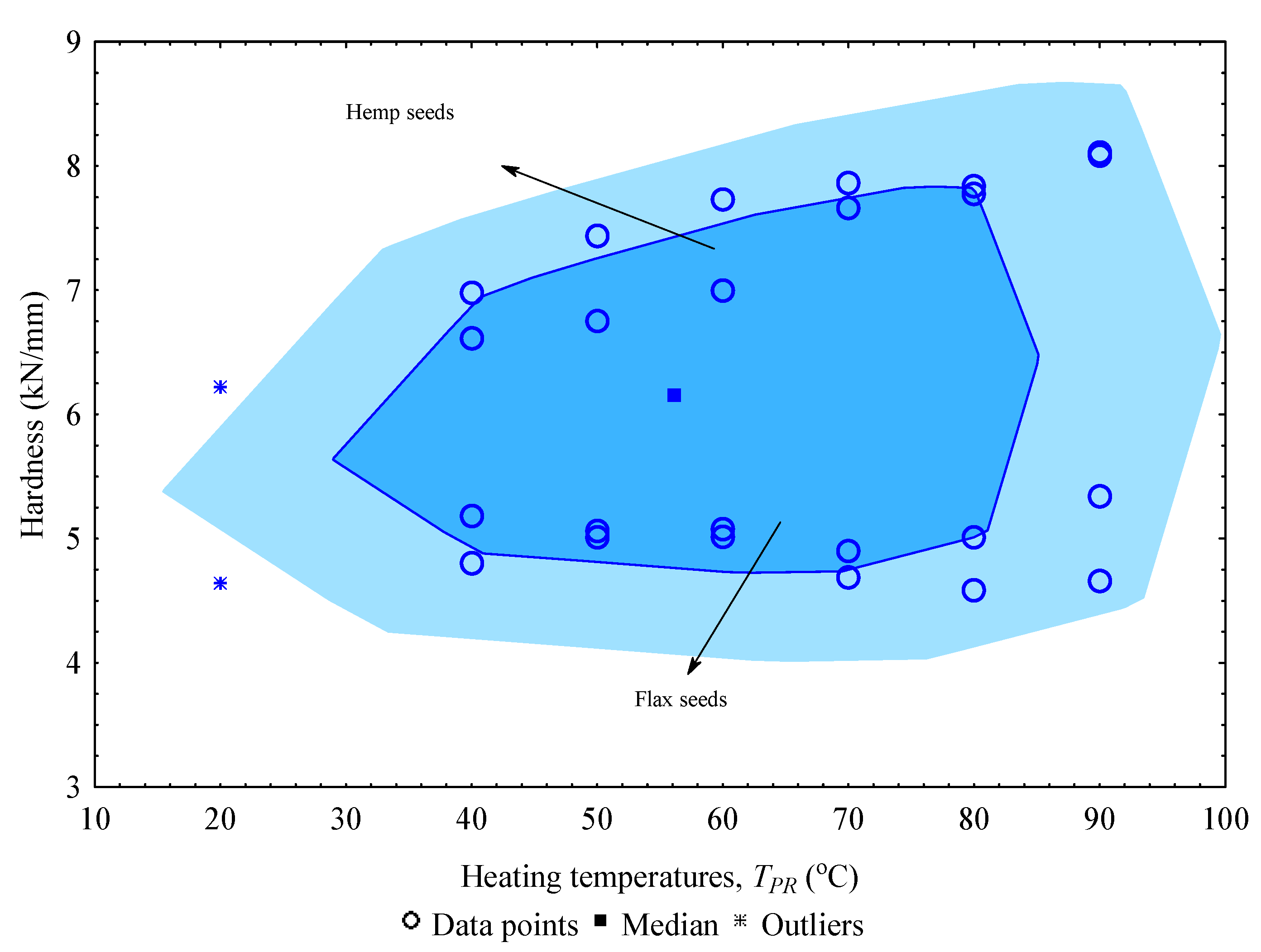 Preprints 138514 g005