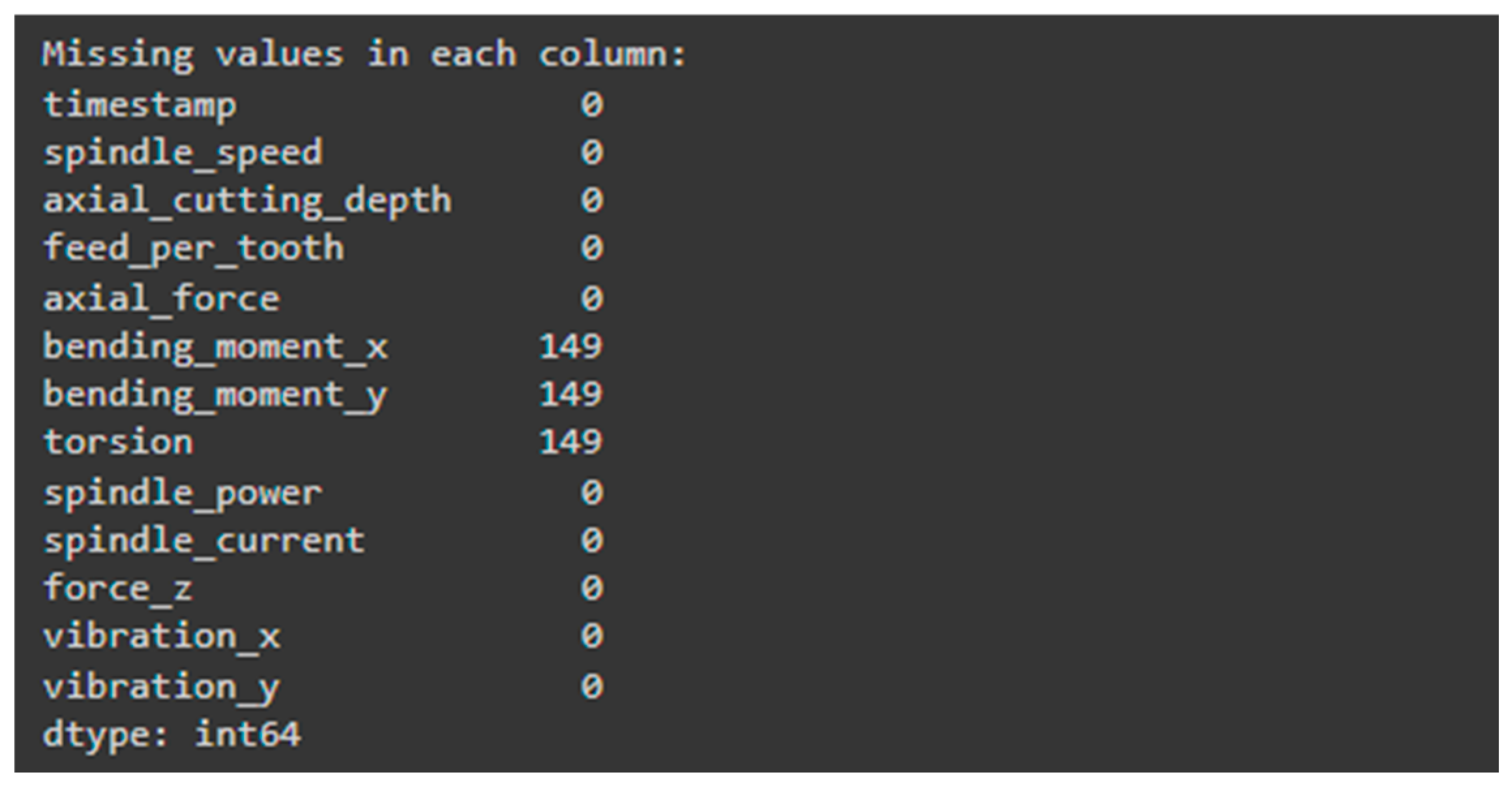 Preprints 140034 g002