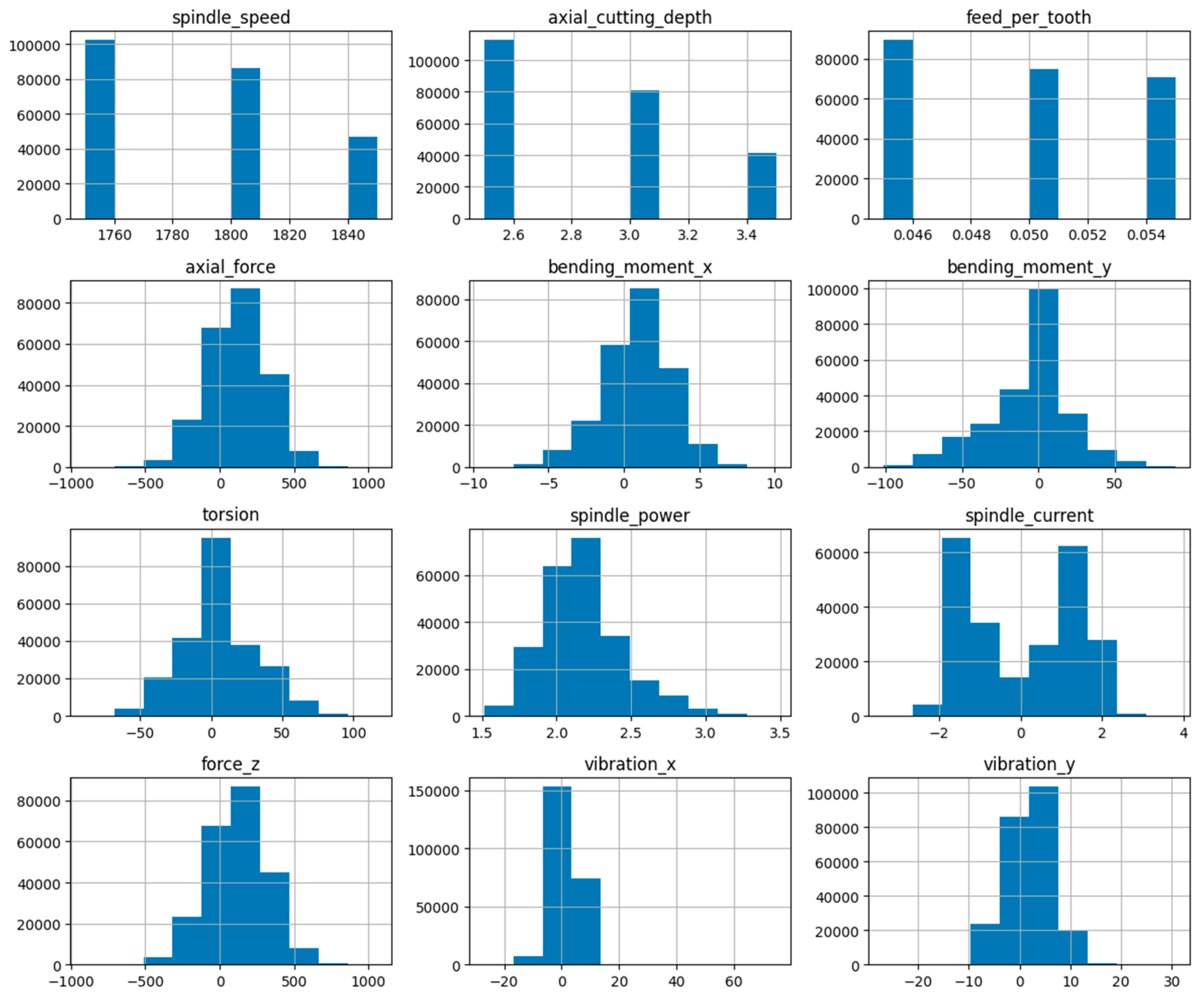Preprints 140034 g003