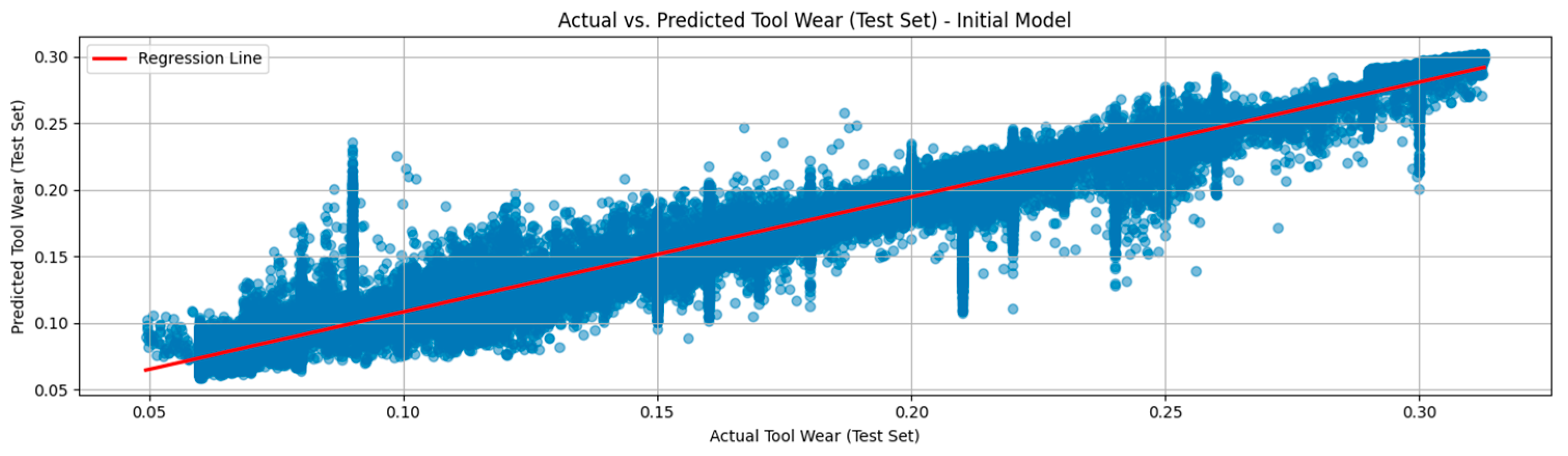Preprints 140034 g004