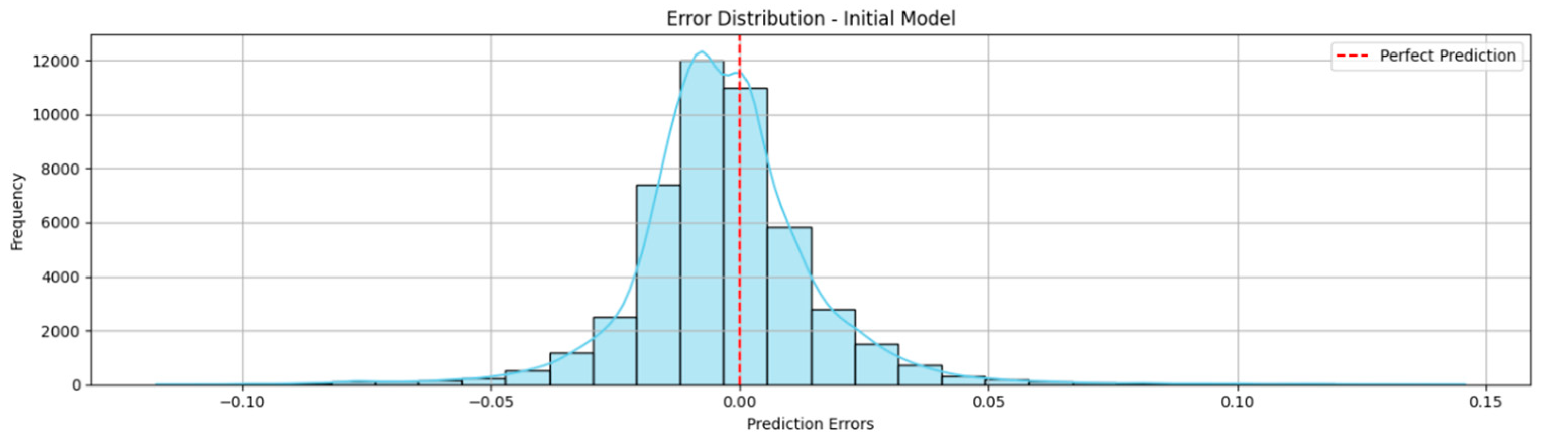 Preprints 140034 g005