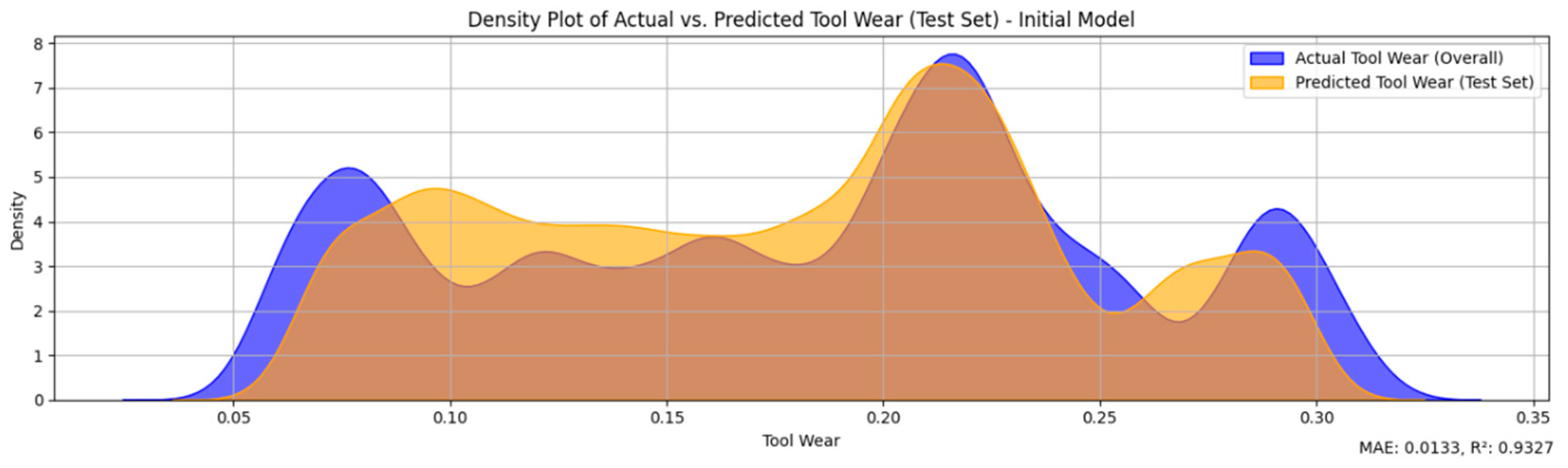 Preprints 140034 g006