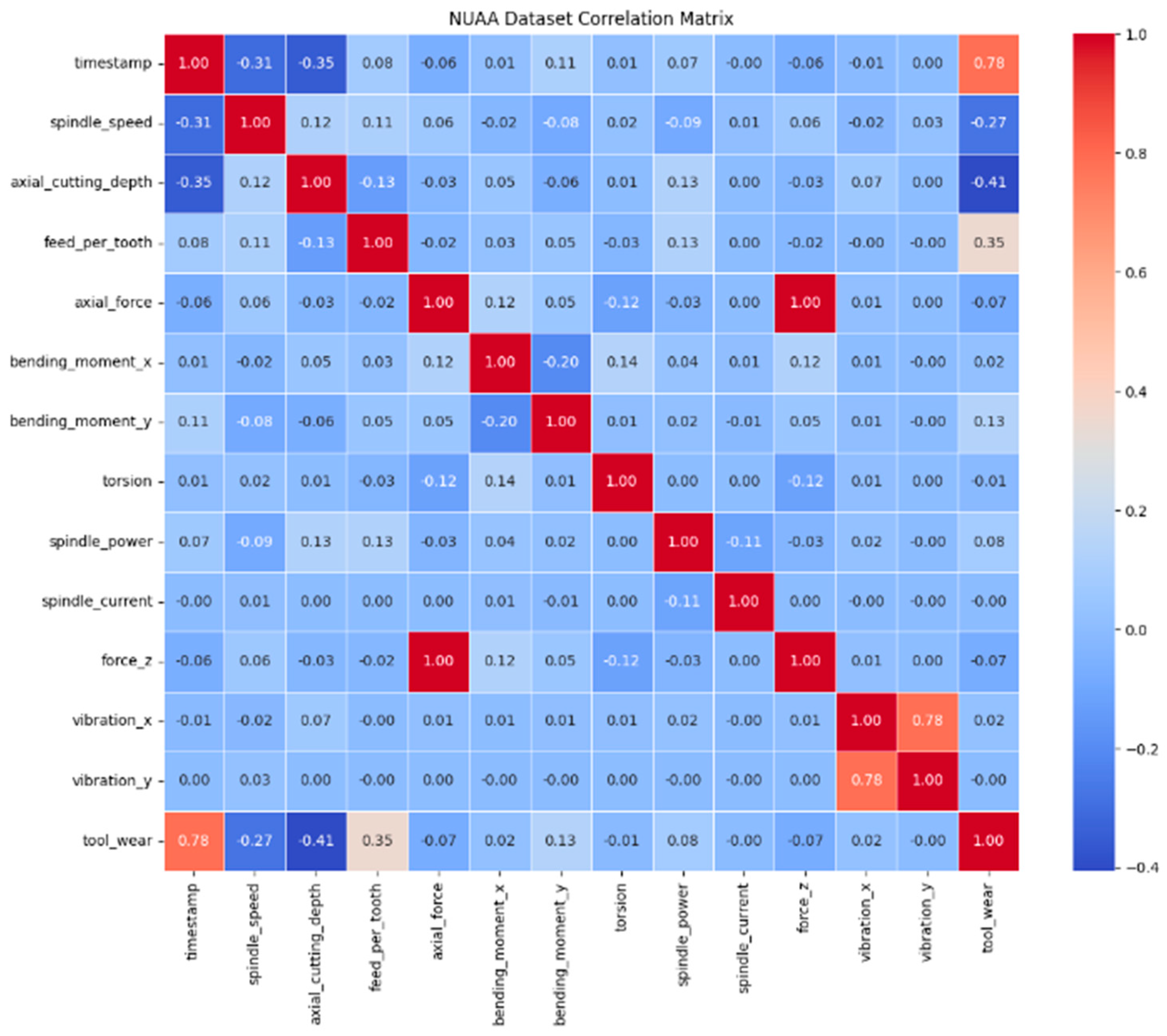 Preprints 140034 g007