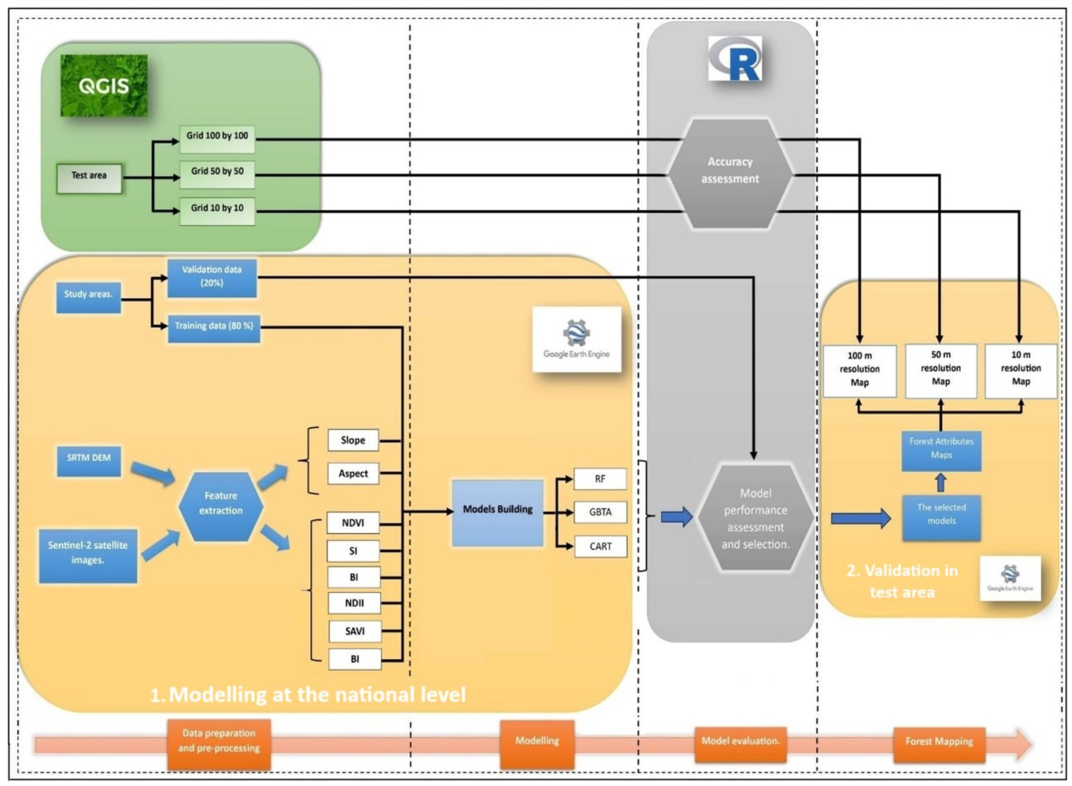 Preprints 143155 g002