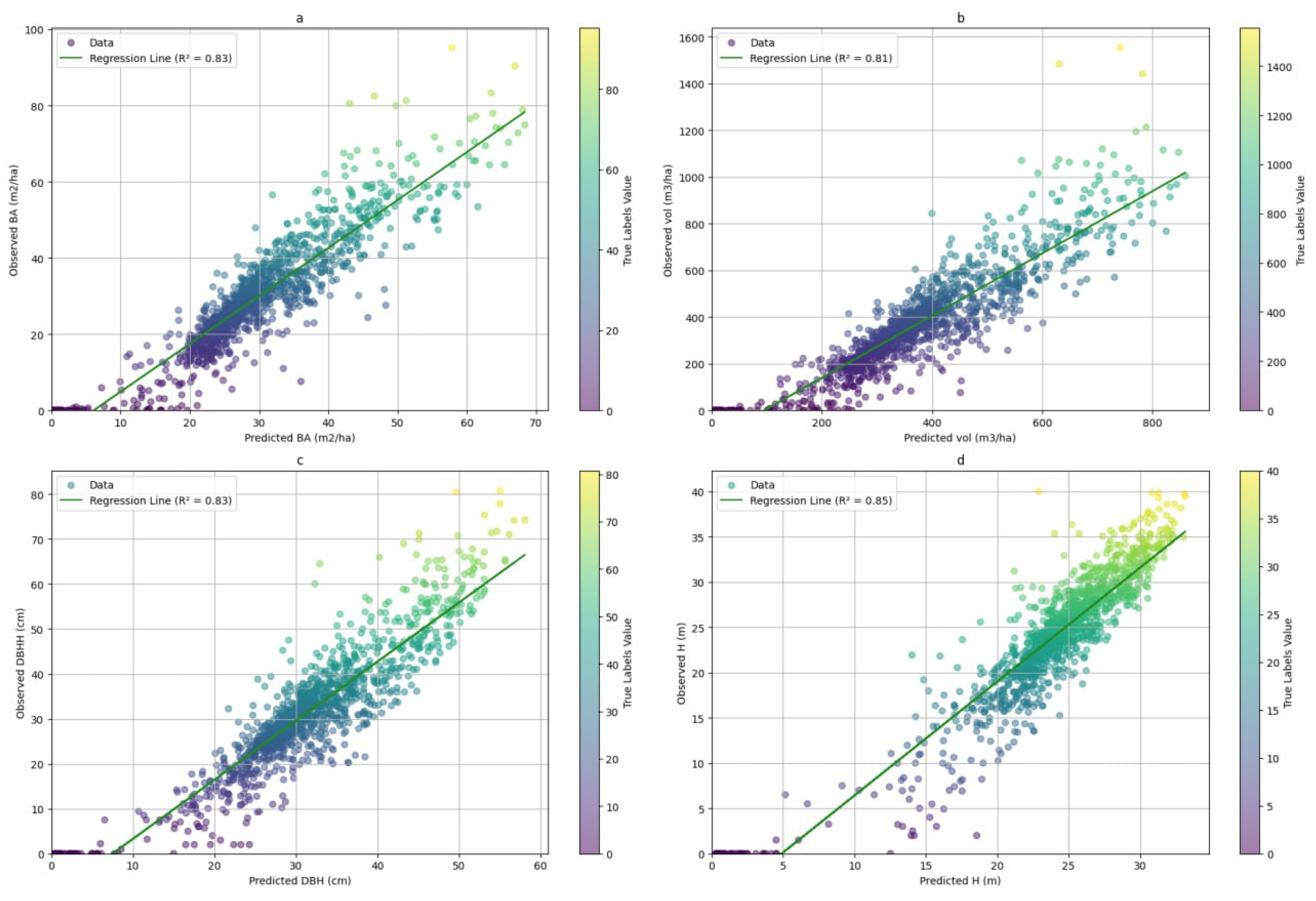 Preprints 143155 g004