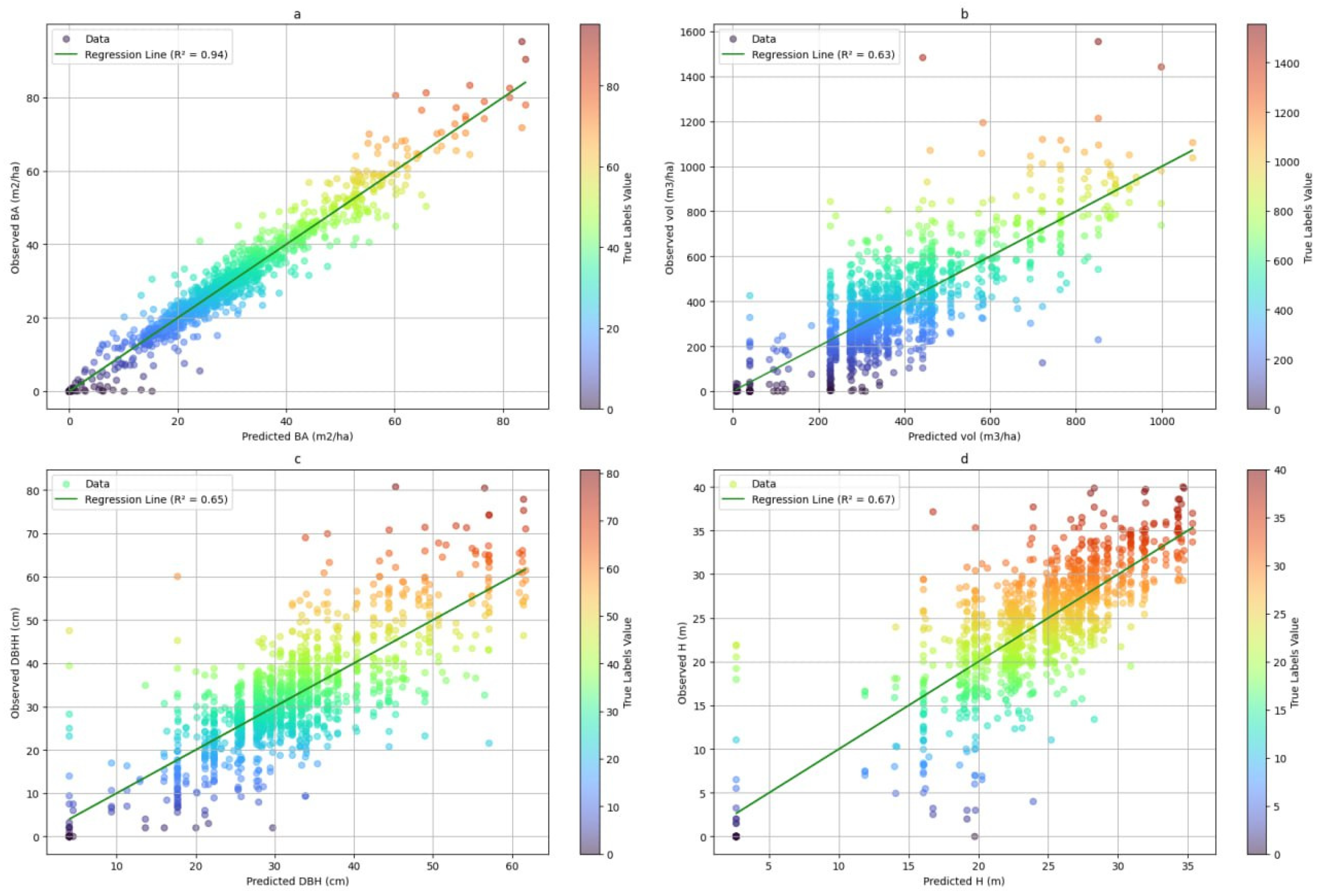 Preprints 143155 g006