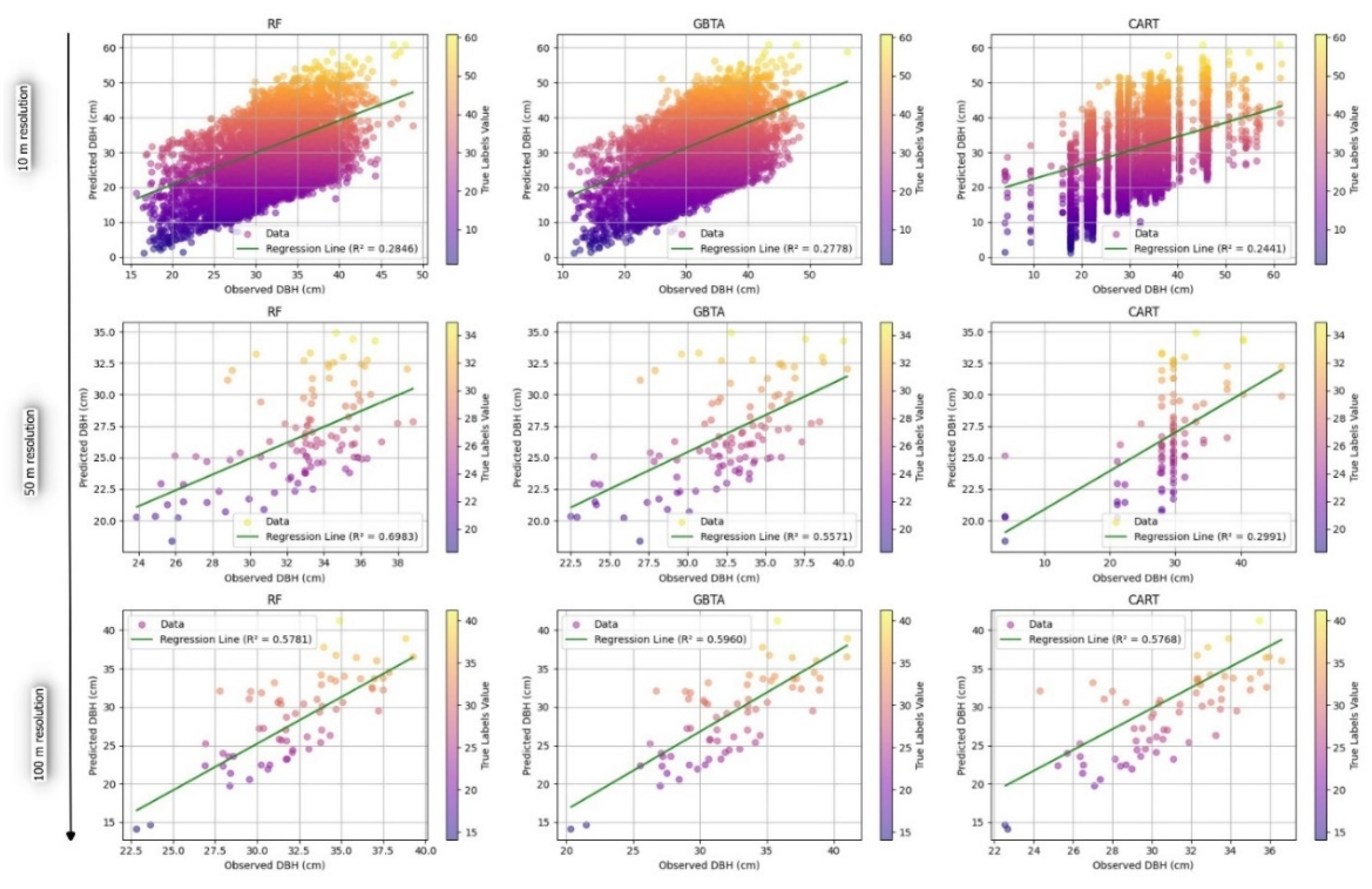 Preprints 143155 g013