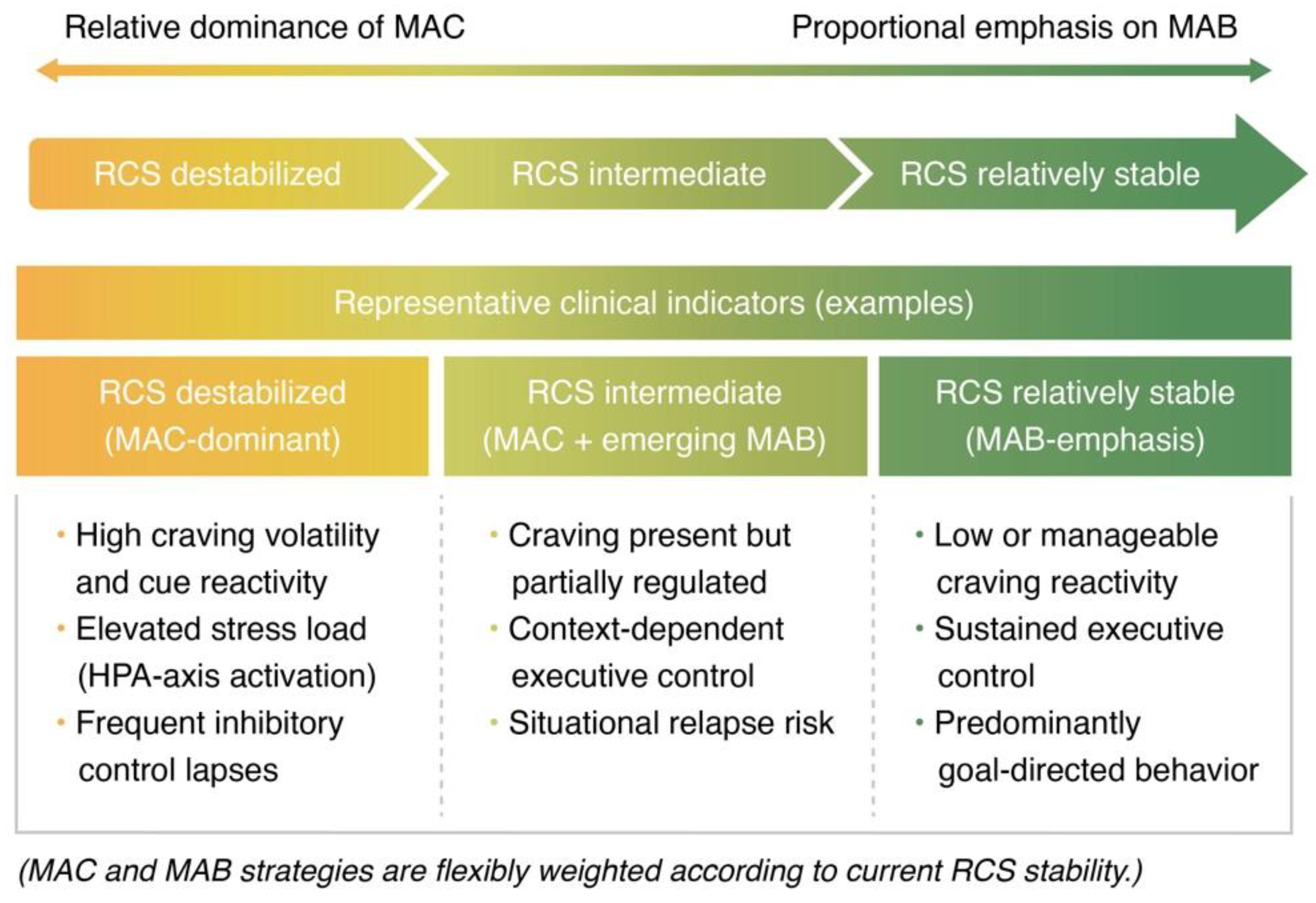 Preprints 193724 g002