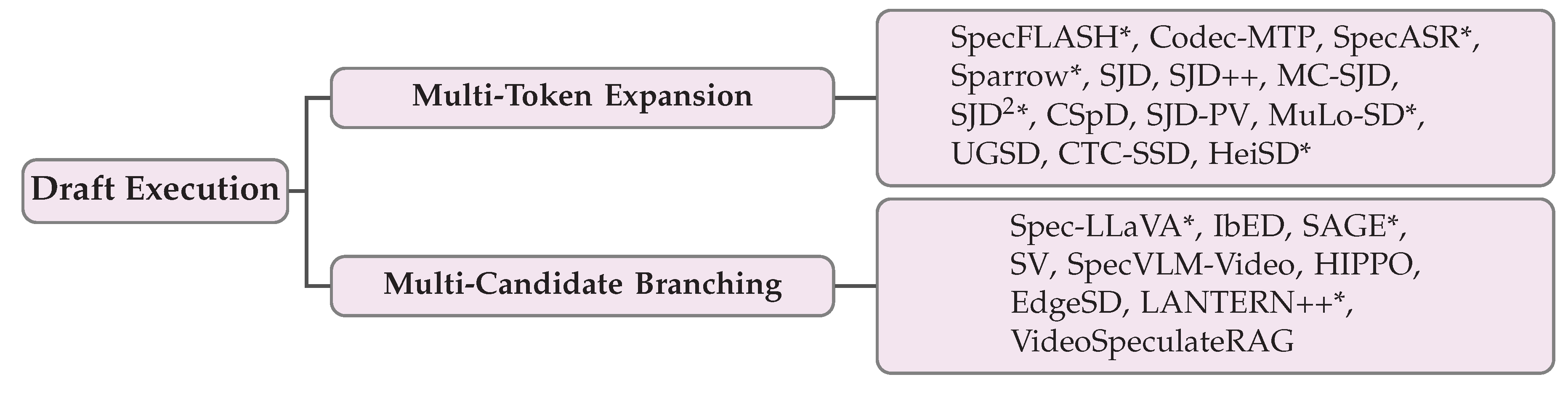 Preprints 206864 g006