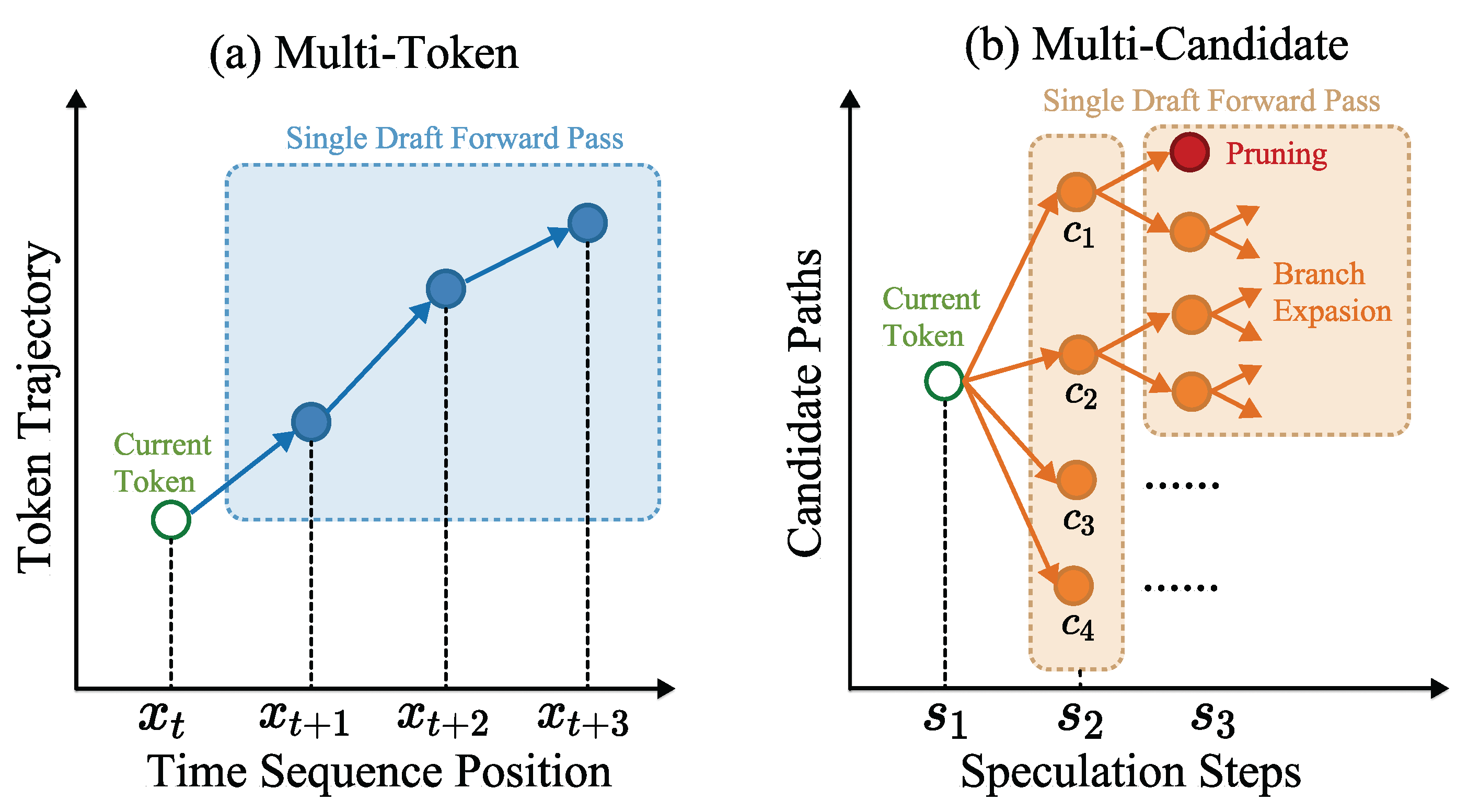 Preprints 206864 g007