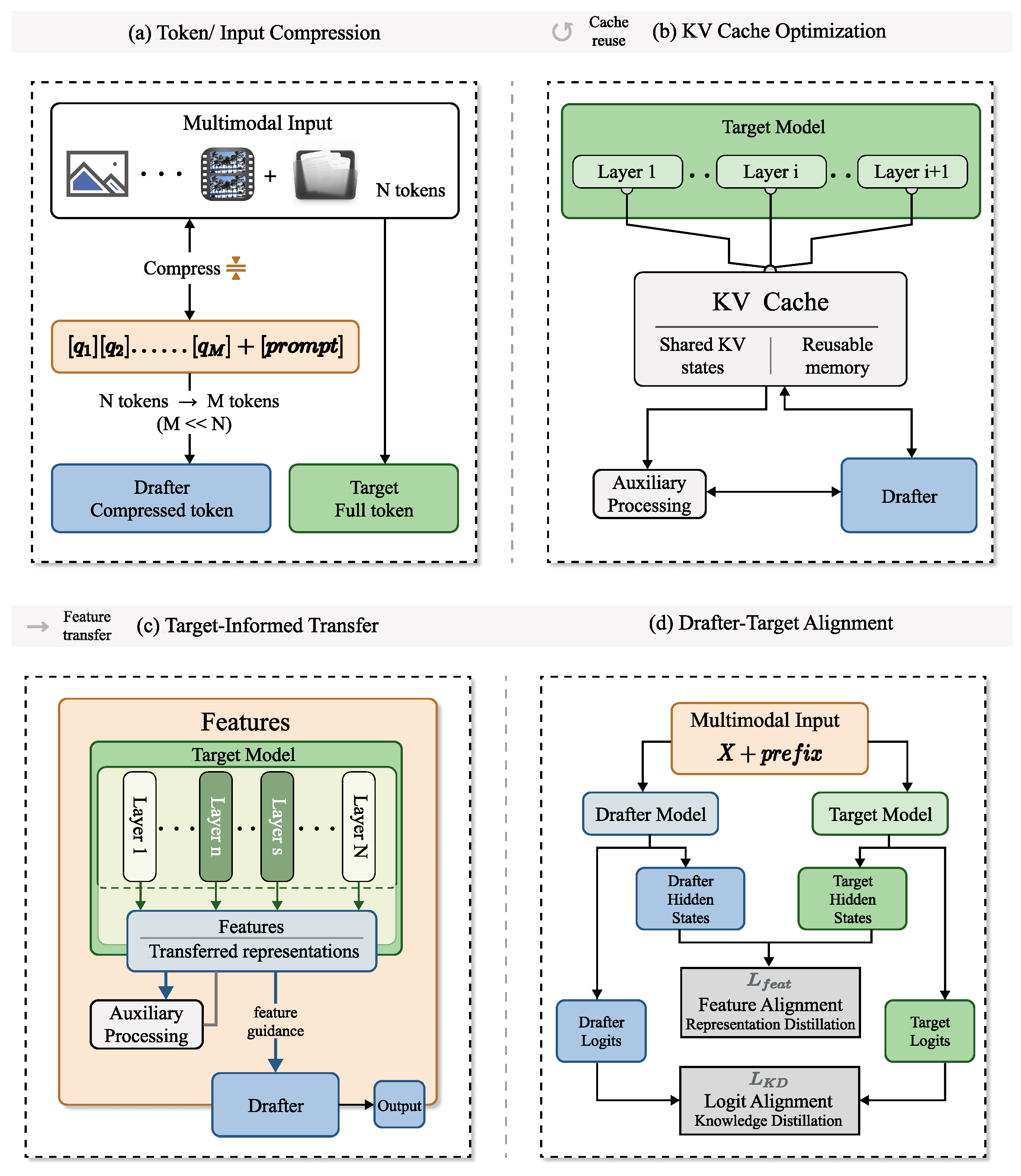 Preprints 206864 g009