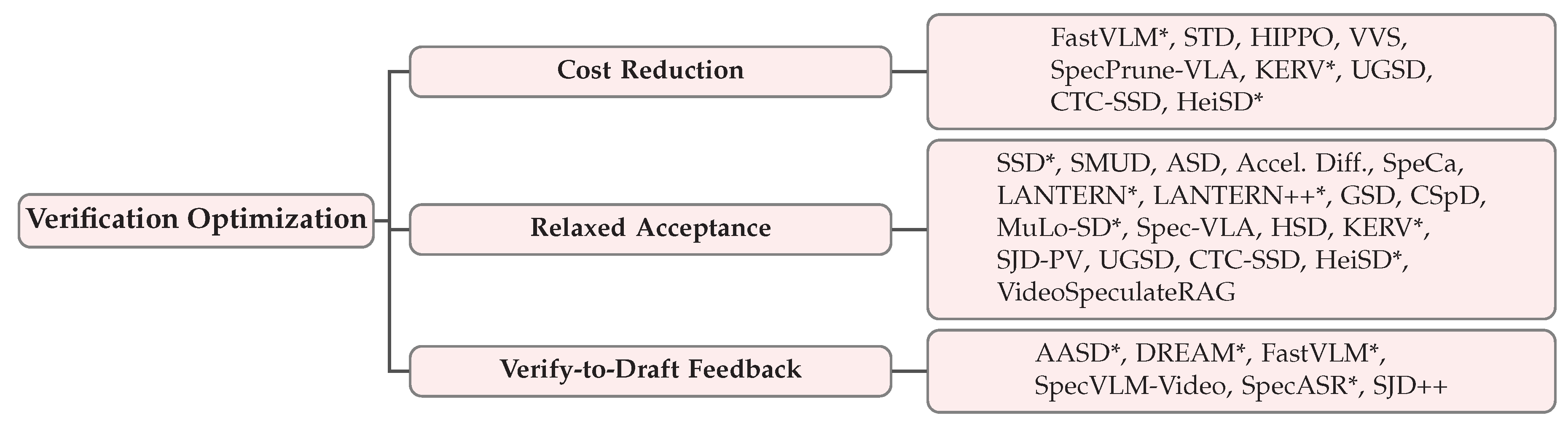 Preprints 206864 g012