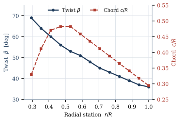 Preprints 230868 g001 Preprints 230868 g001