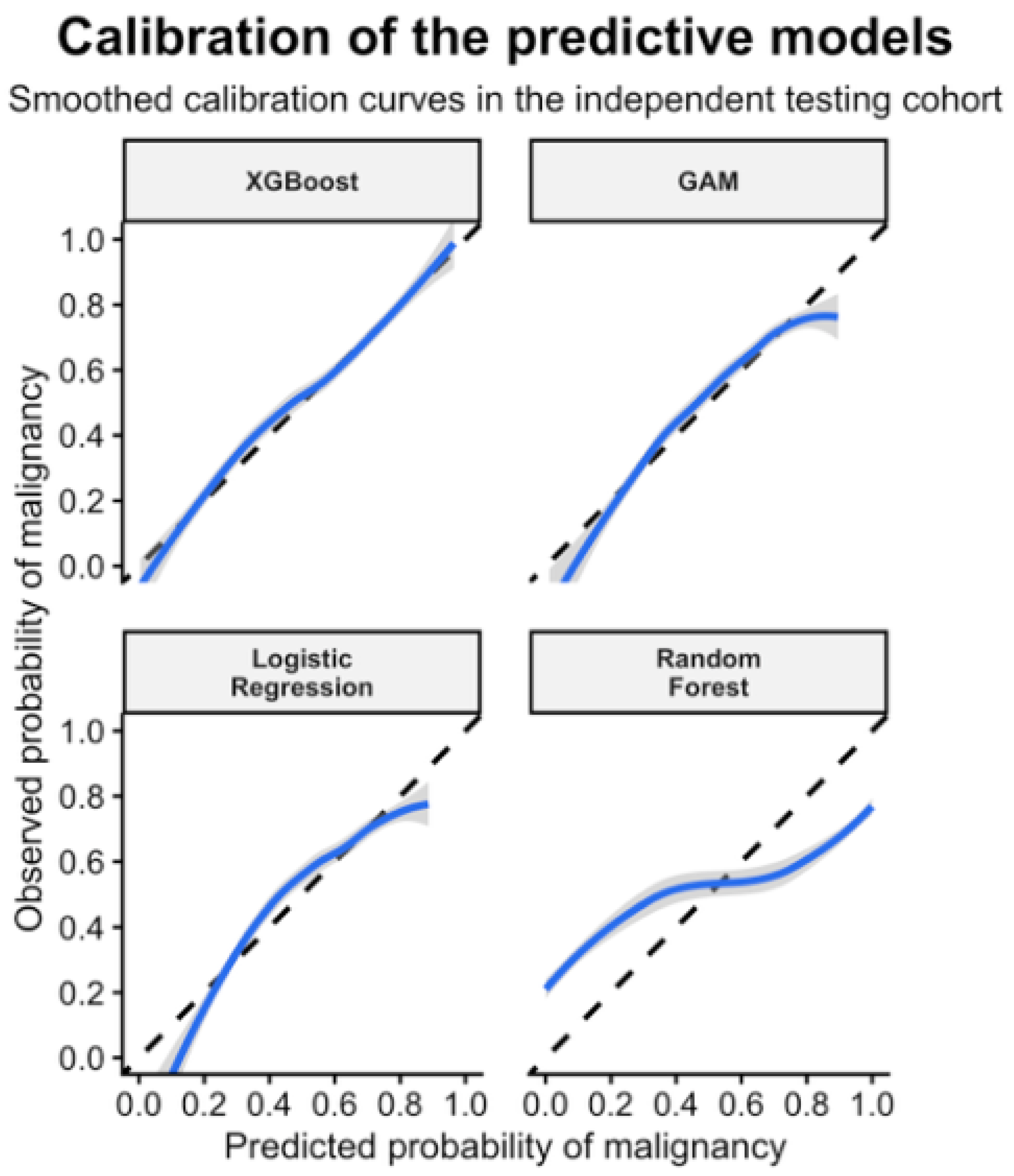 Preprints 225404 g006 Preprints 225404 g006