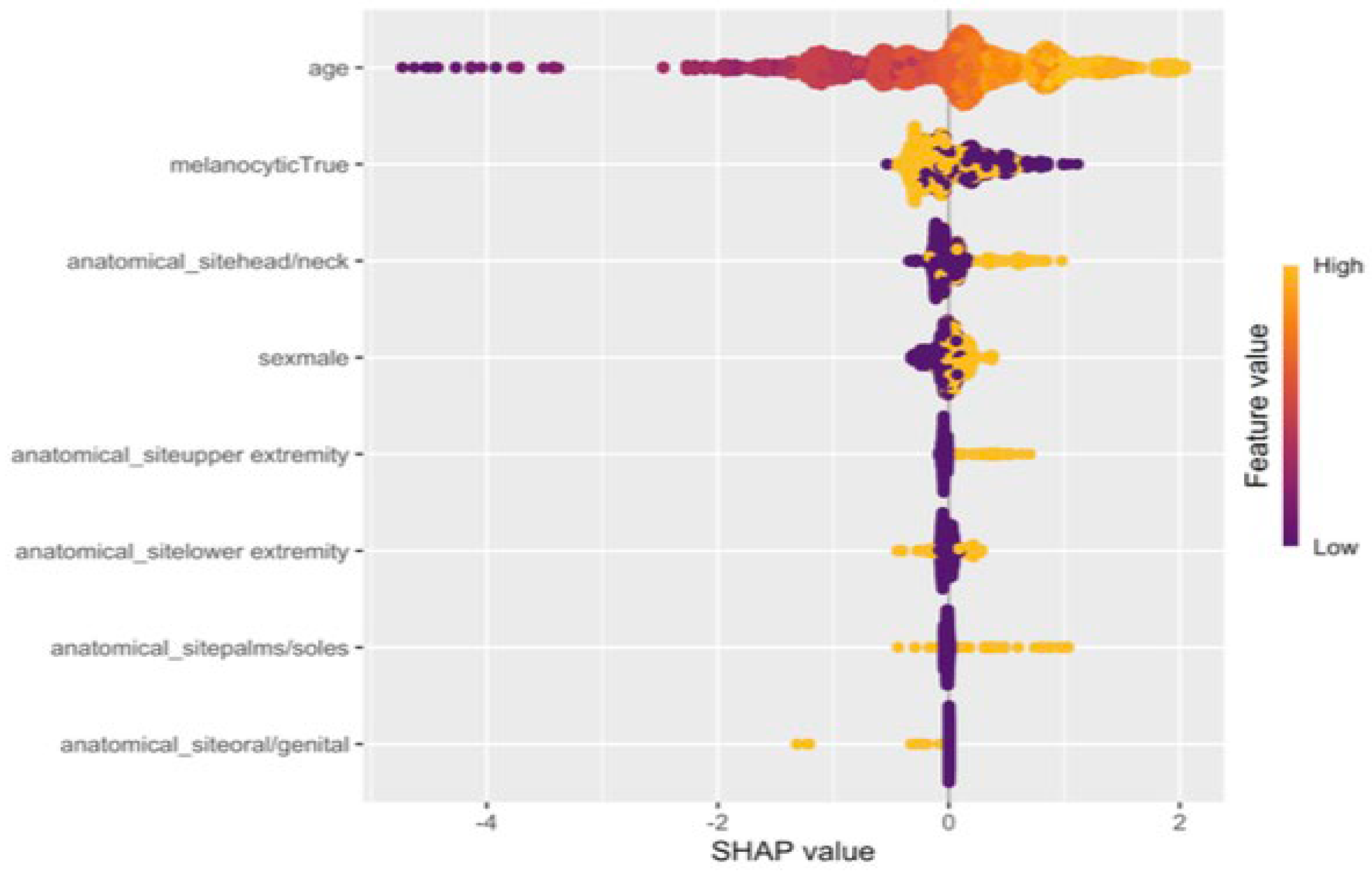 Preprints 225404 g007 Preprints 225404 g007