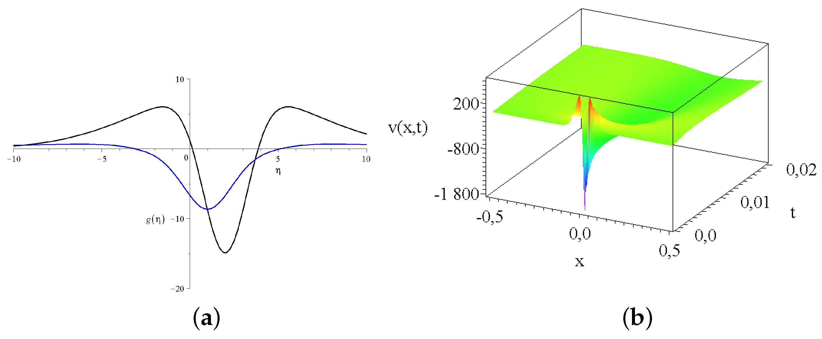 Preprints 159181 g003