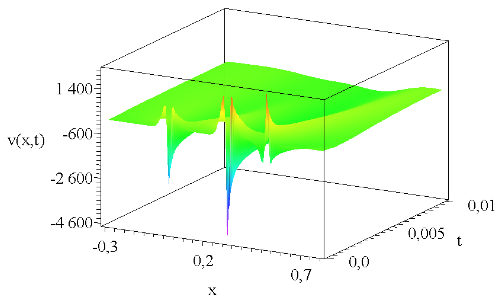 Preprints 159181 g004
