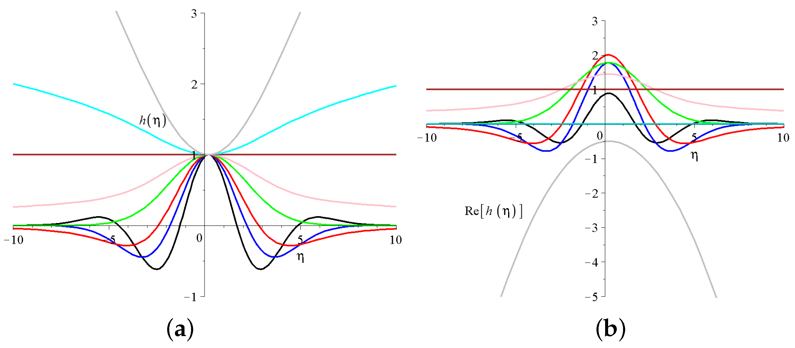 Preprints 159181 g005