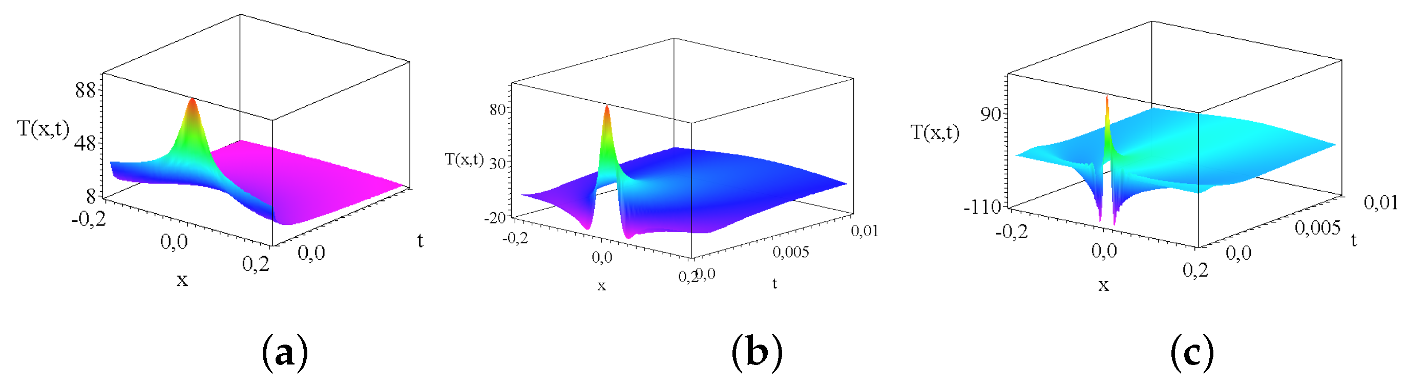 Preprints 159181 g006