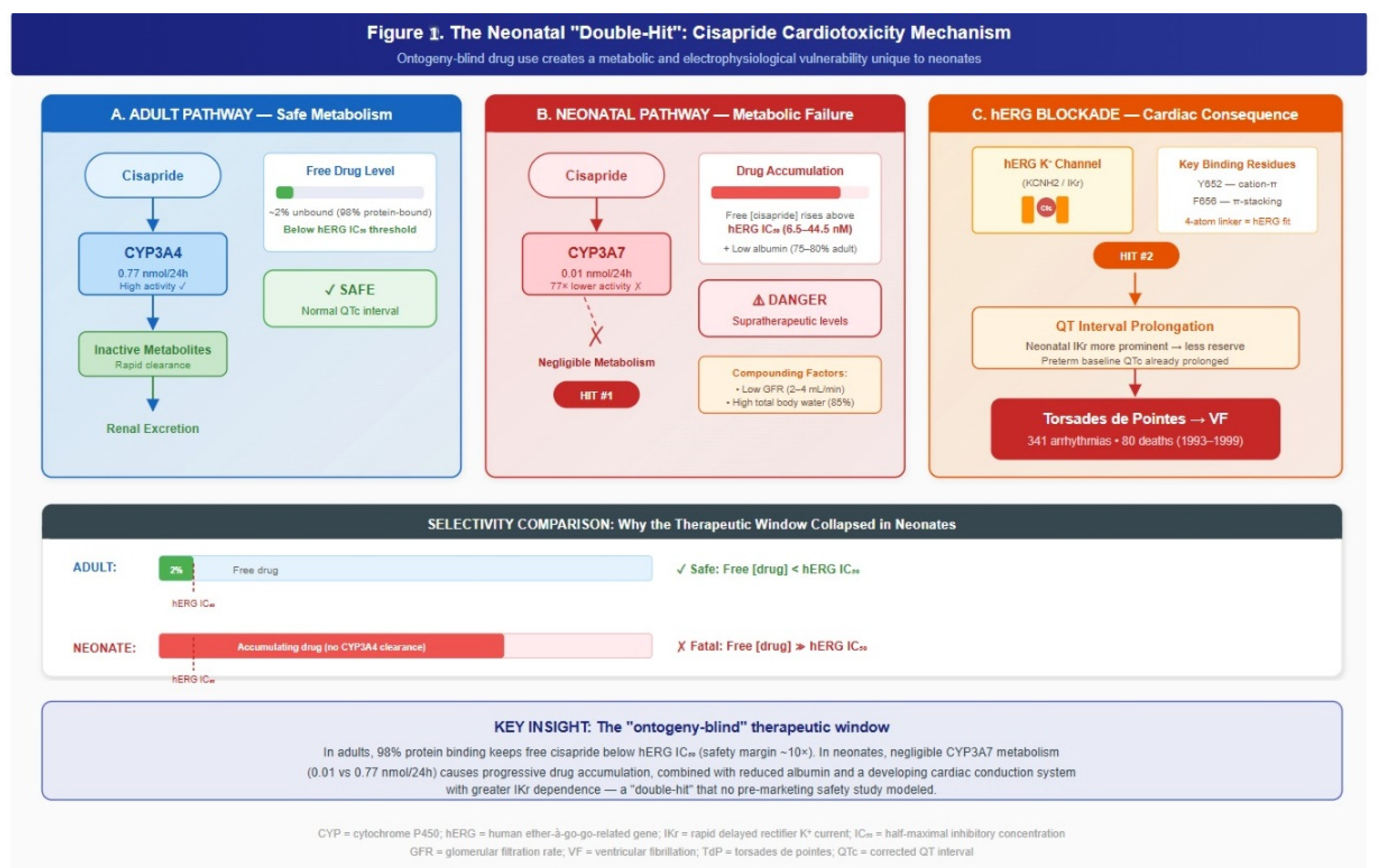 Preprints 200683 g001