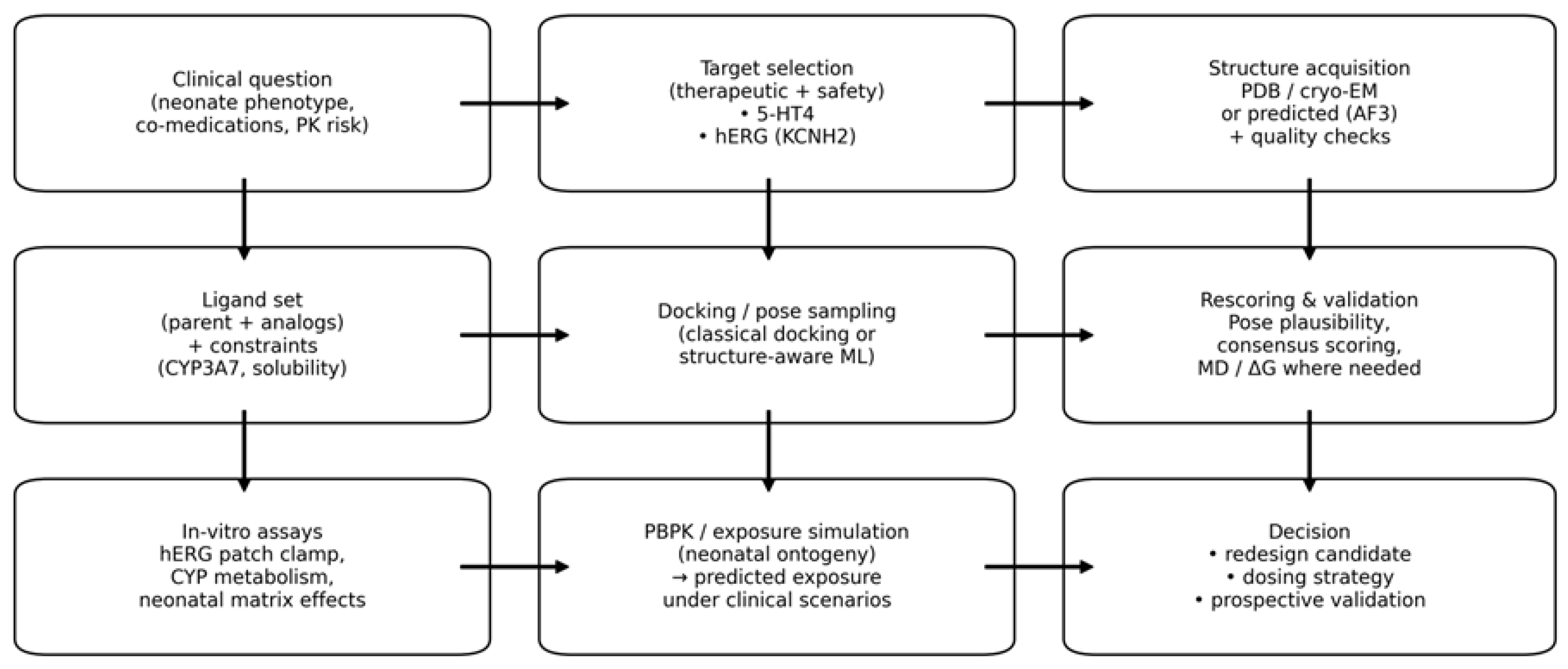 Preprints 200683 g002