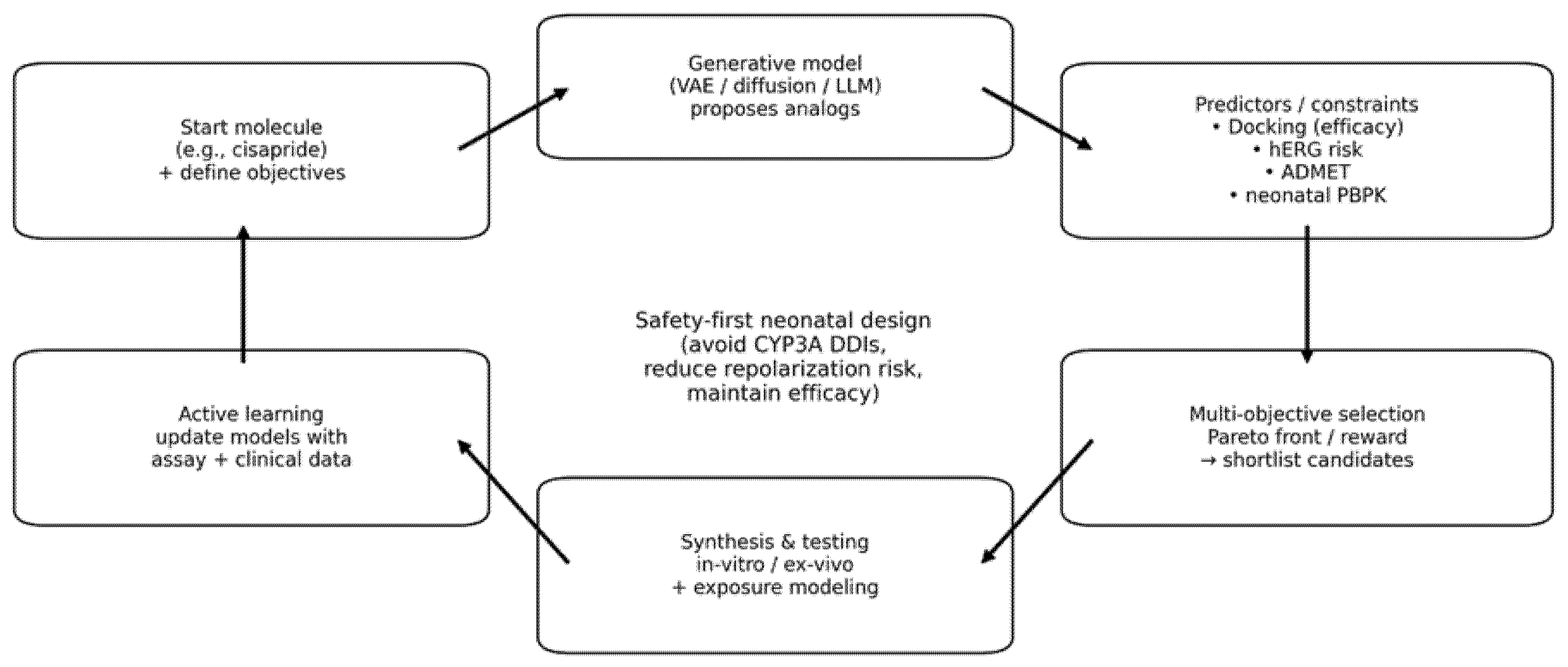 Preprints 200683 g003