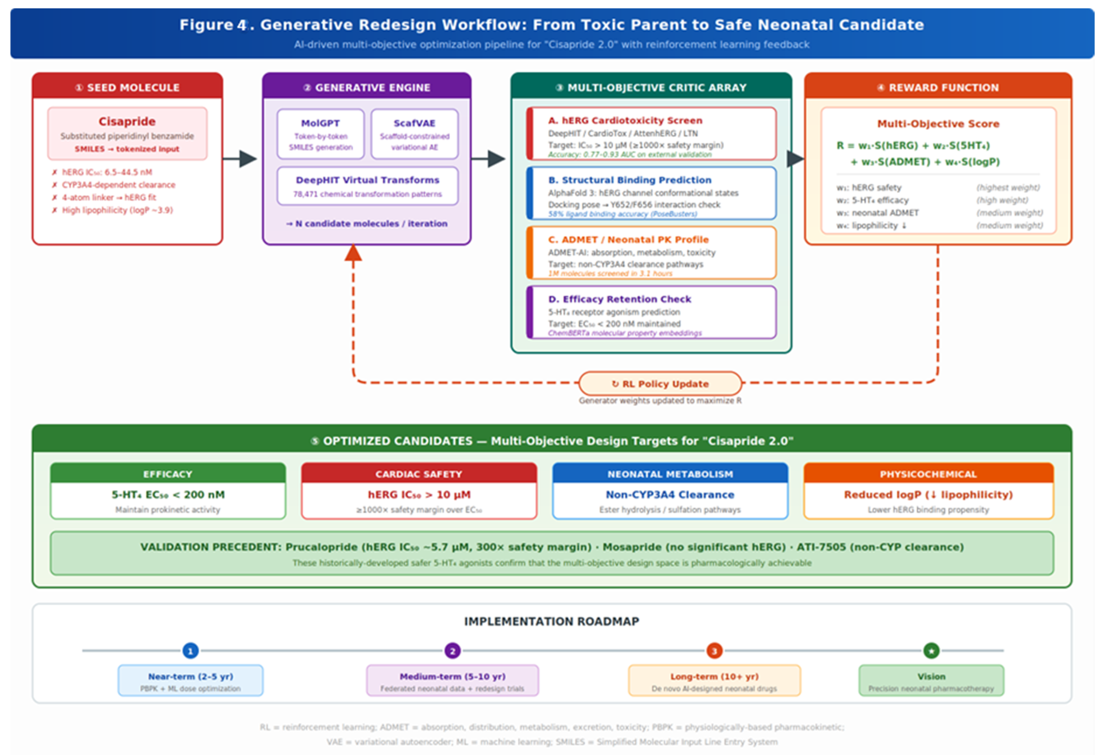 Preprints 200683 g004