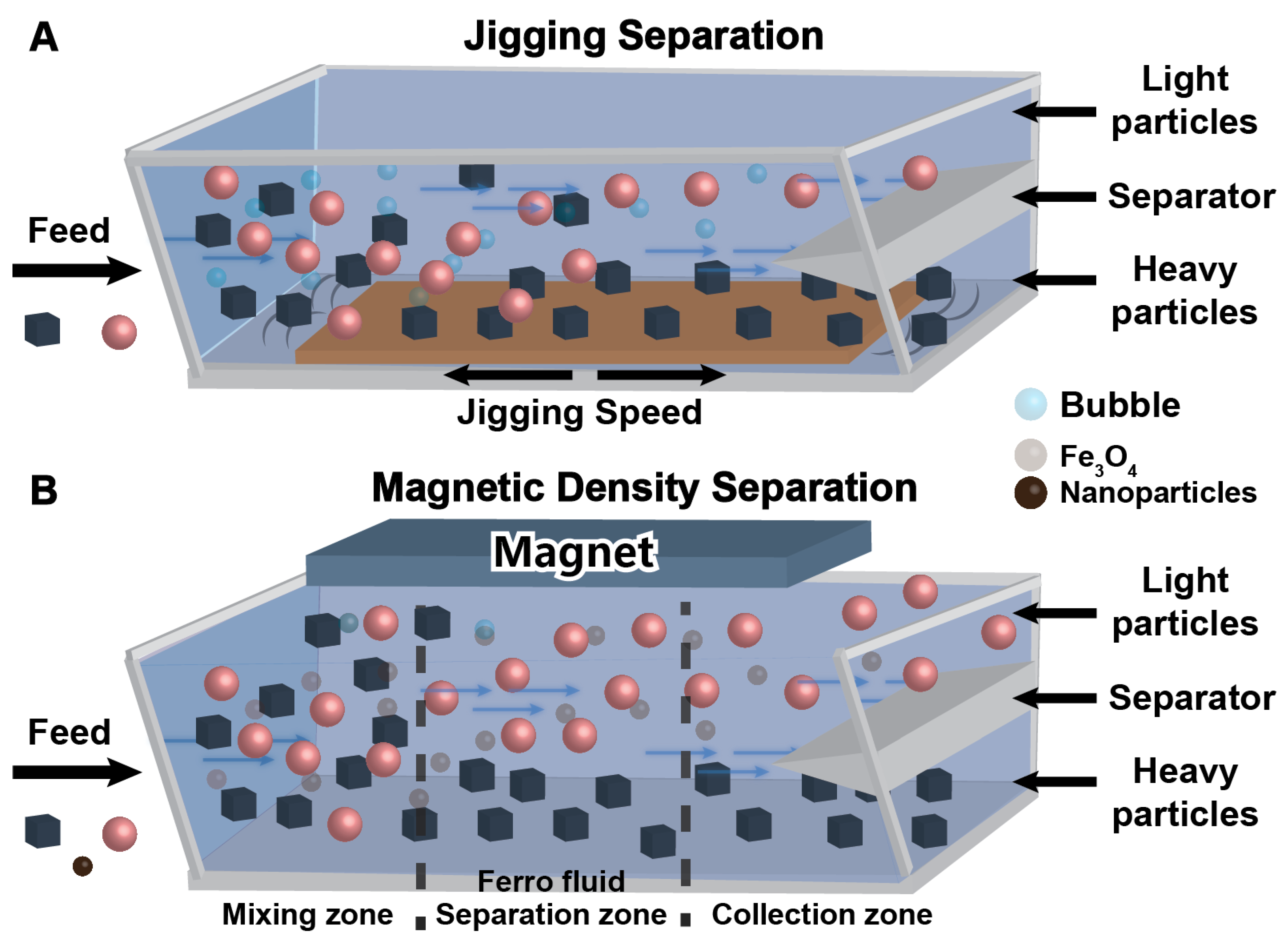 Preprints 202492 g006
