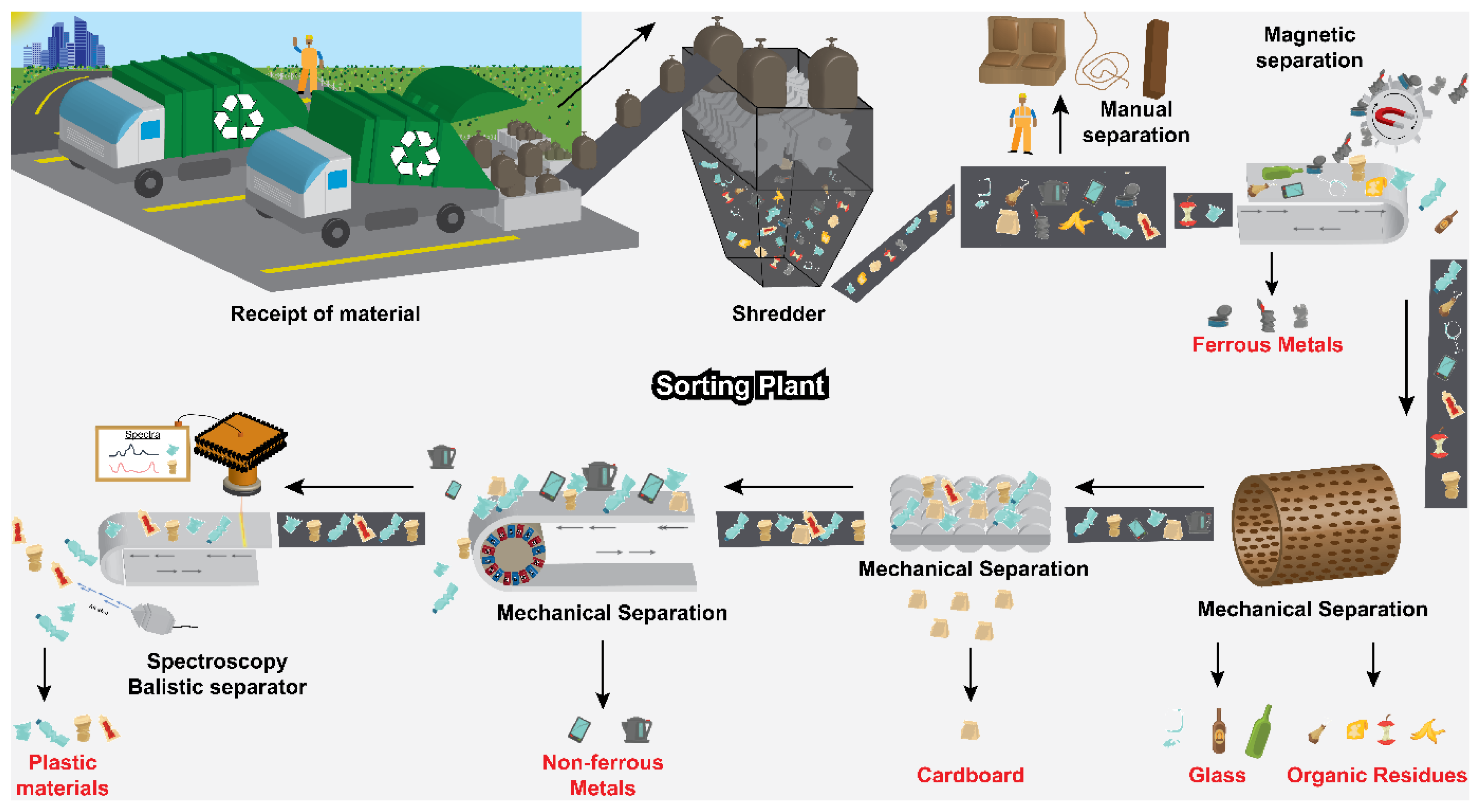 Preprints 202492 g008